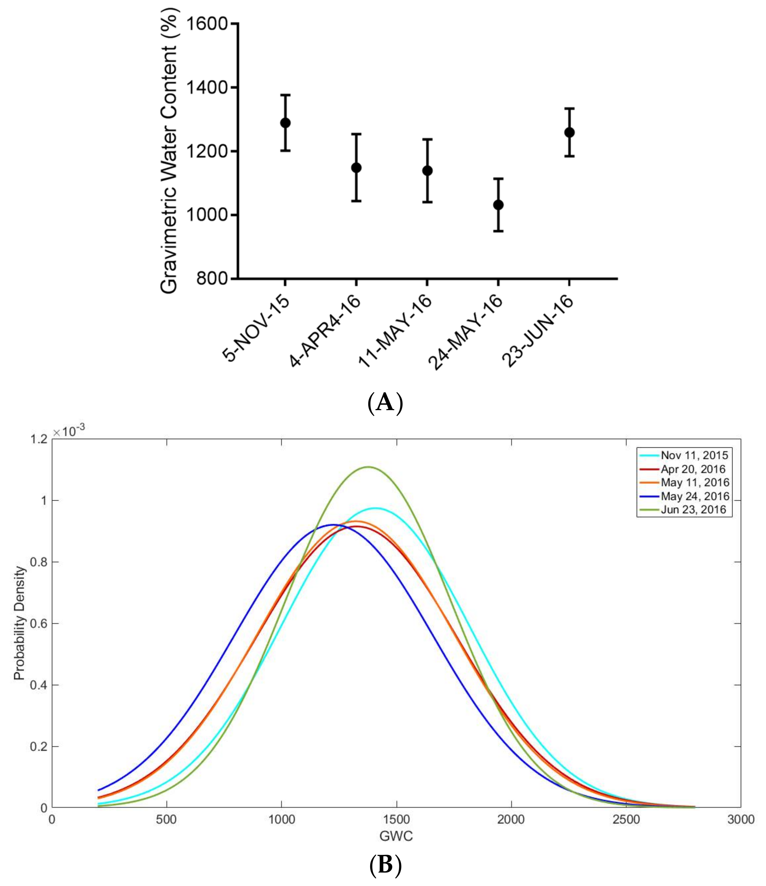 Remotesensing 10 00565 g009 Remotesensing 10 00565 g009