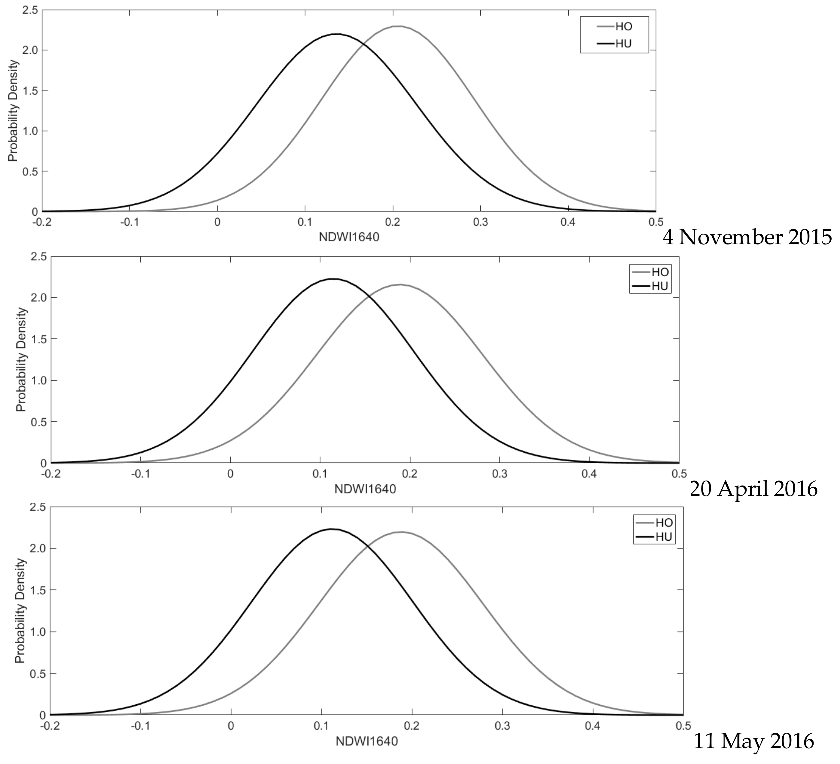 Remotesensing 10 00565 g0a1a Remotesensing 10 00565 g0a1a