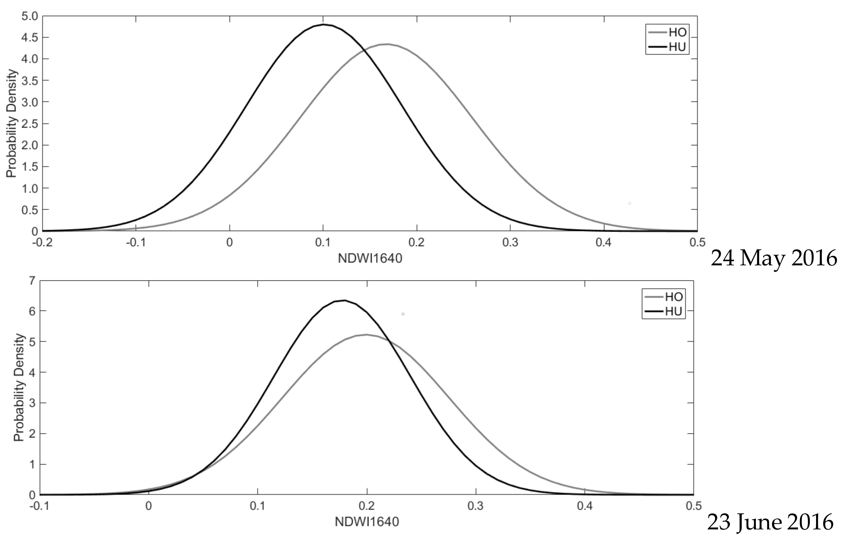 Remotesensing 10 00565 g0a1b Remotesensing 10 00565 g0a1b