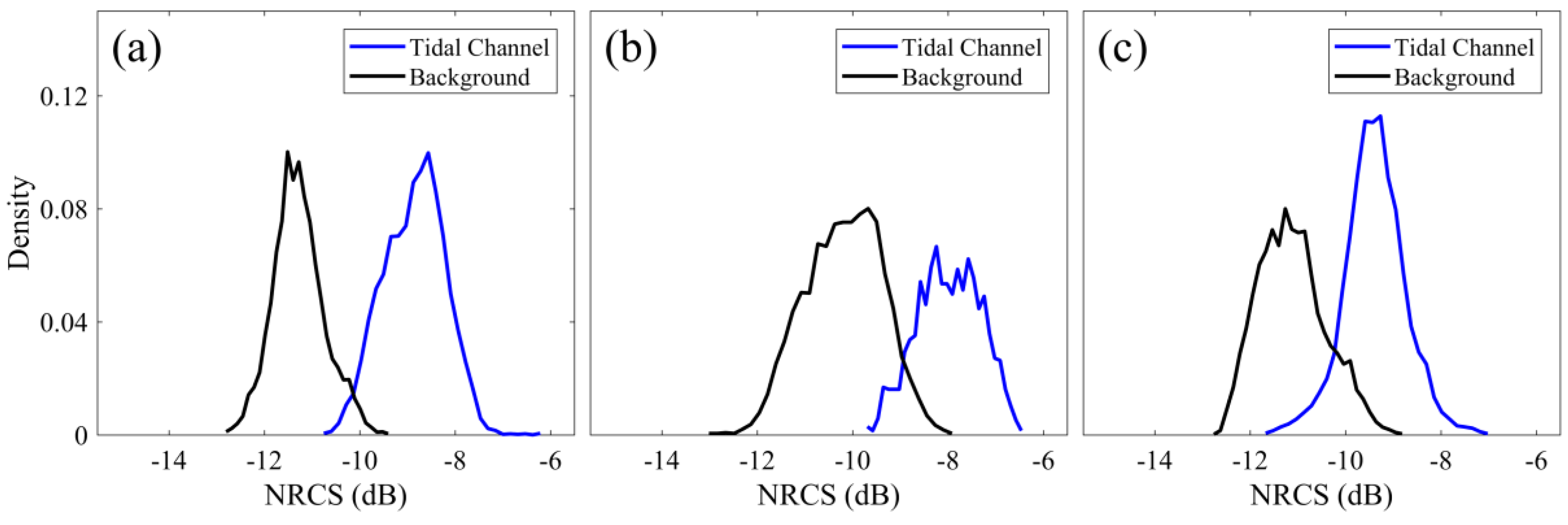 Remotesensing 10 00566 g005 Remotesensing 10 00566 g005