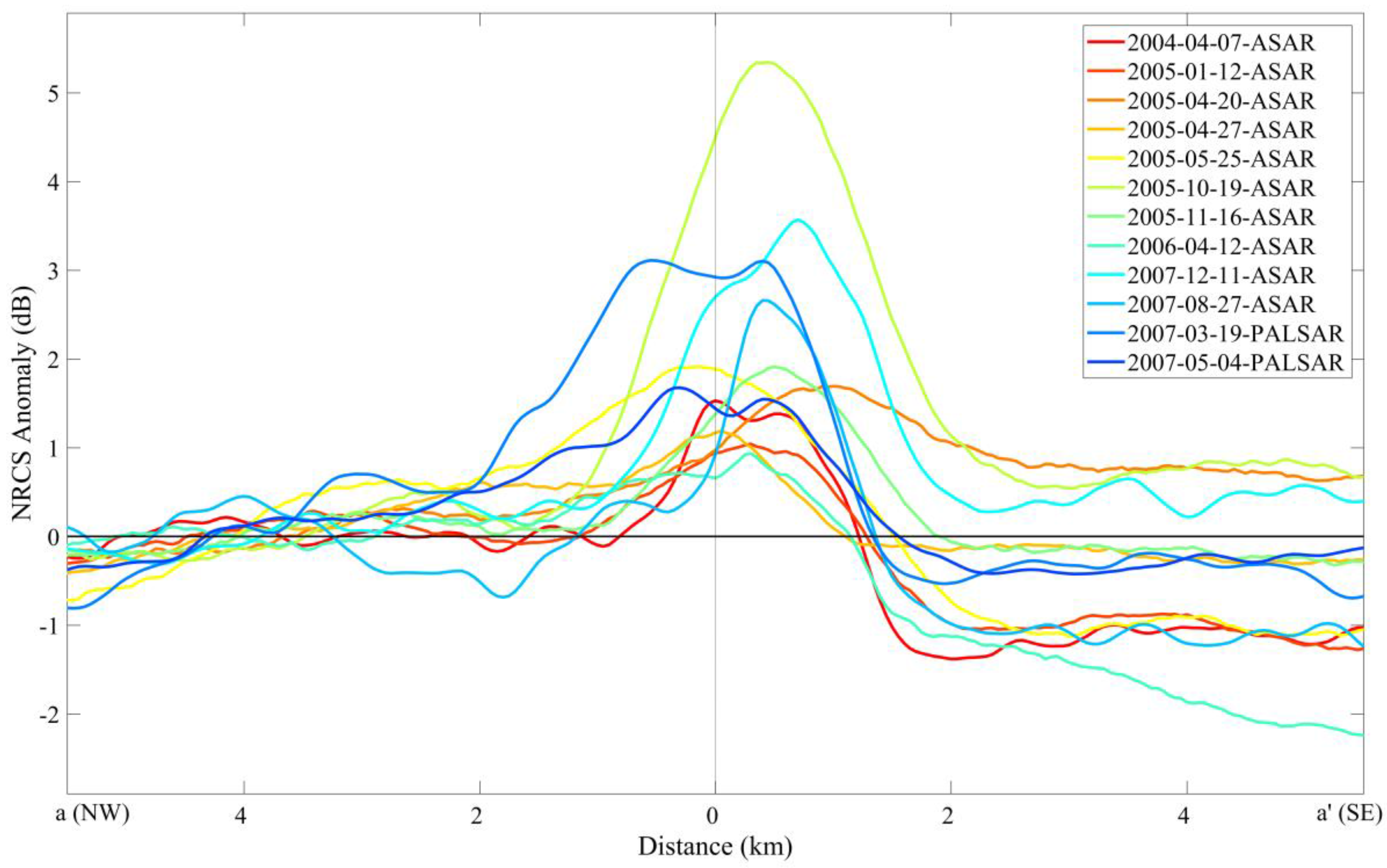 Remotesensing 10 00566 g008 Remotesensing 10 00566 g008