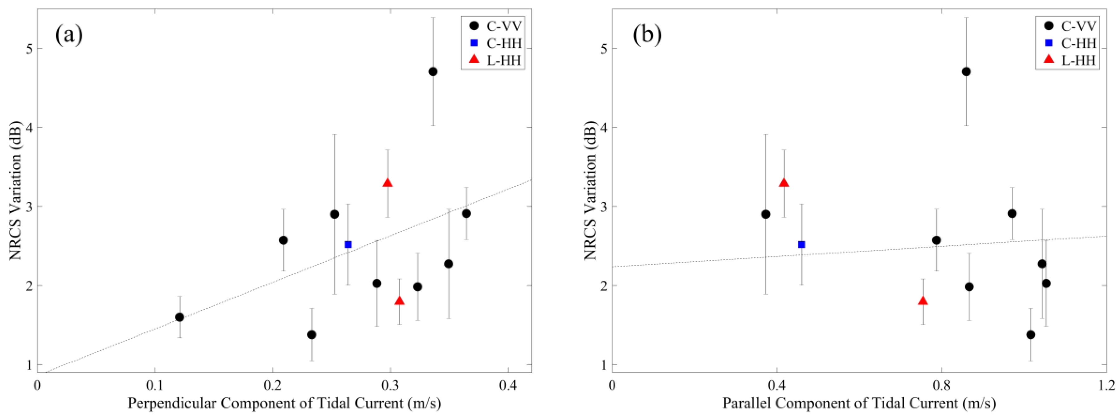 Remotesensing 10 00566 g009 Remotesensing 10 00566 g009