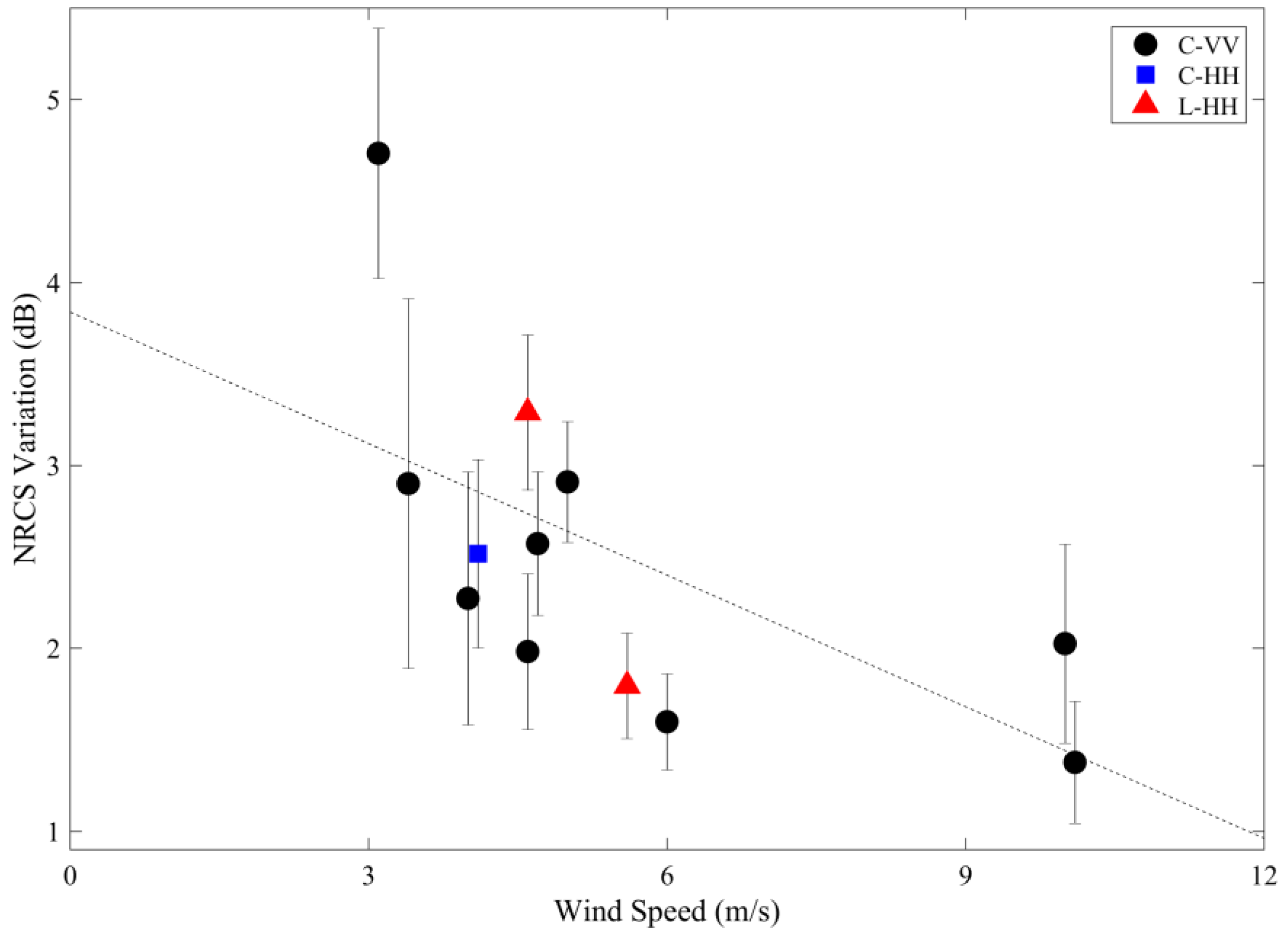 Remotesensing 10 00566 g010 Remotesensing 10 00566 g010