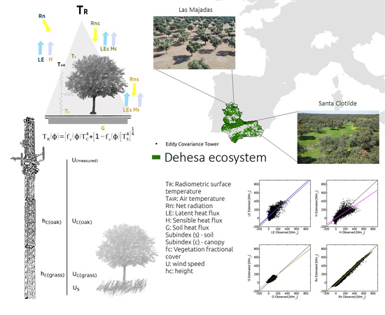 Remote Sensing April 2018 Browse Articles