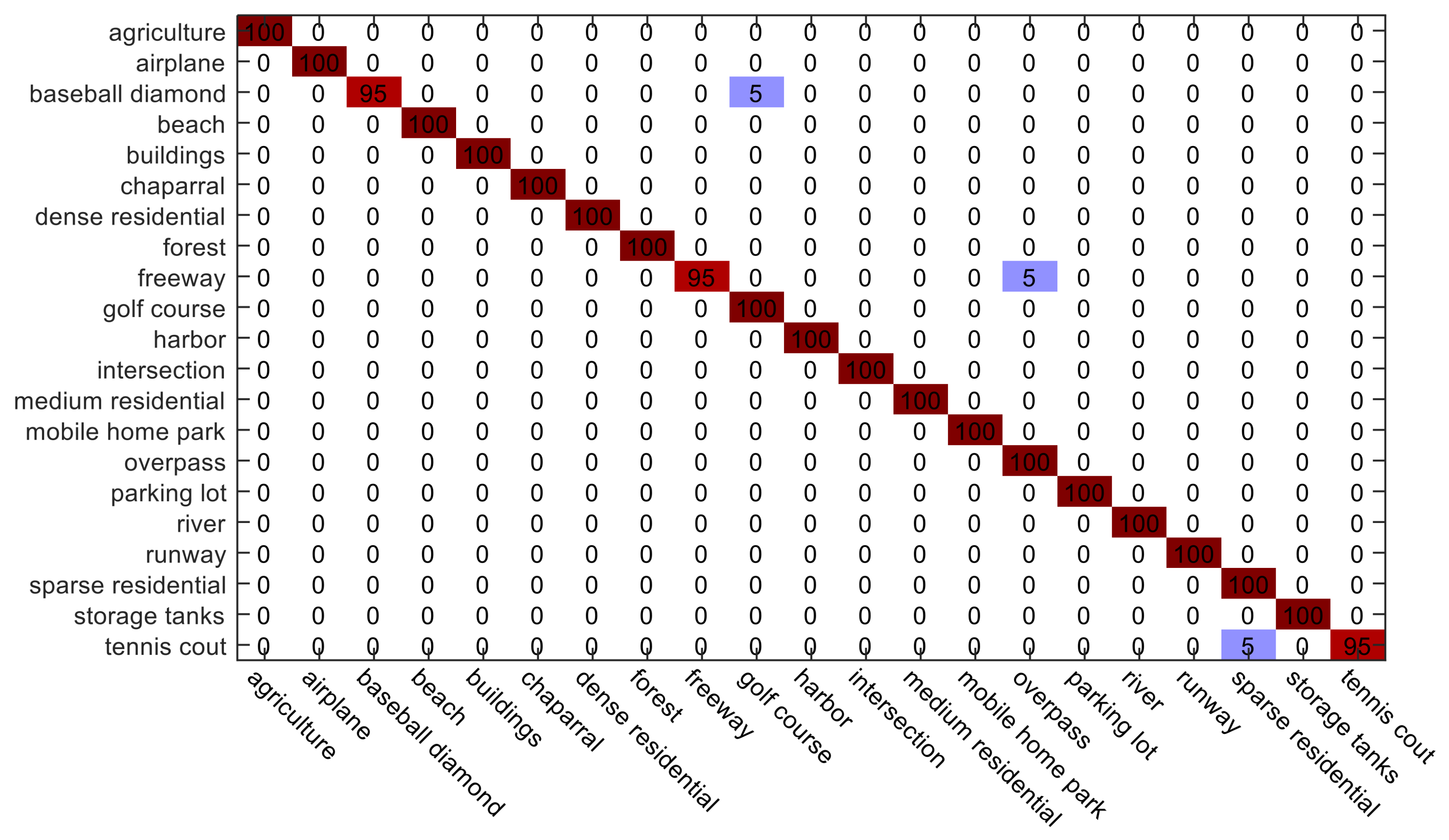 Remotesensing 10 00568 g005