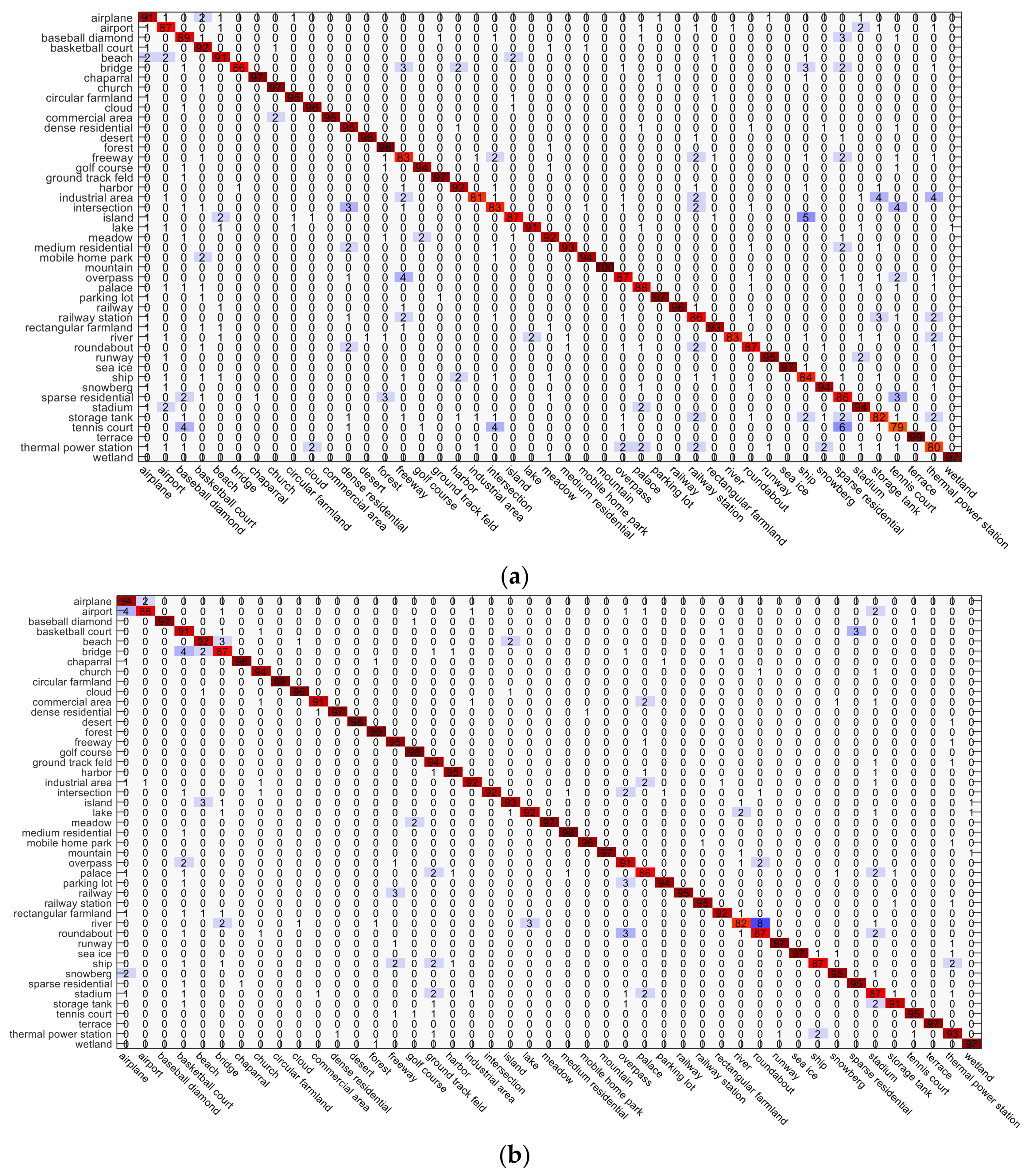 Remotesensing 10 00568 g011