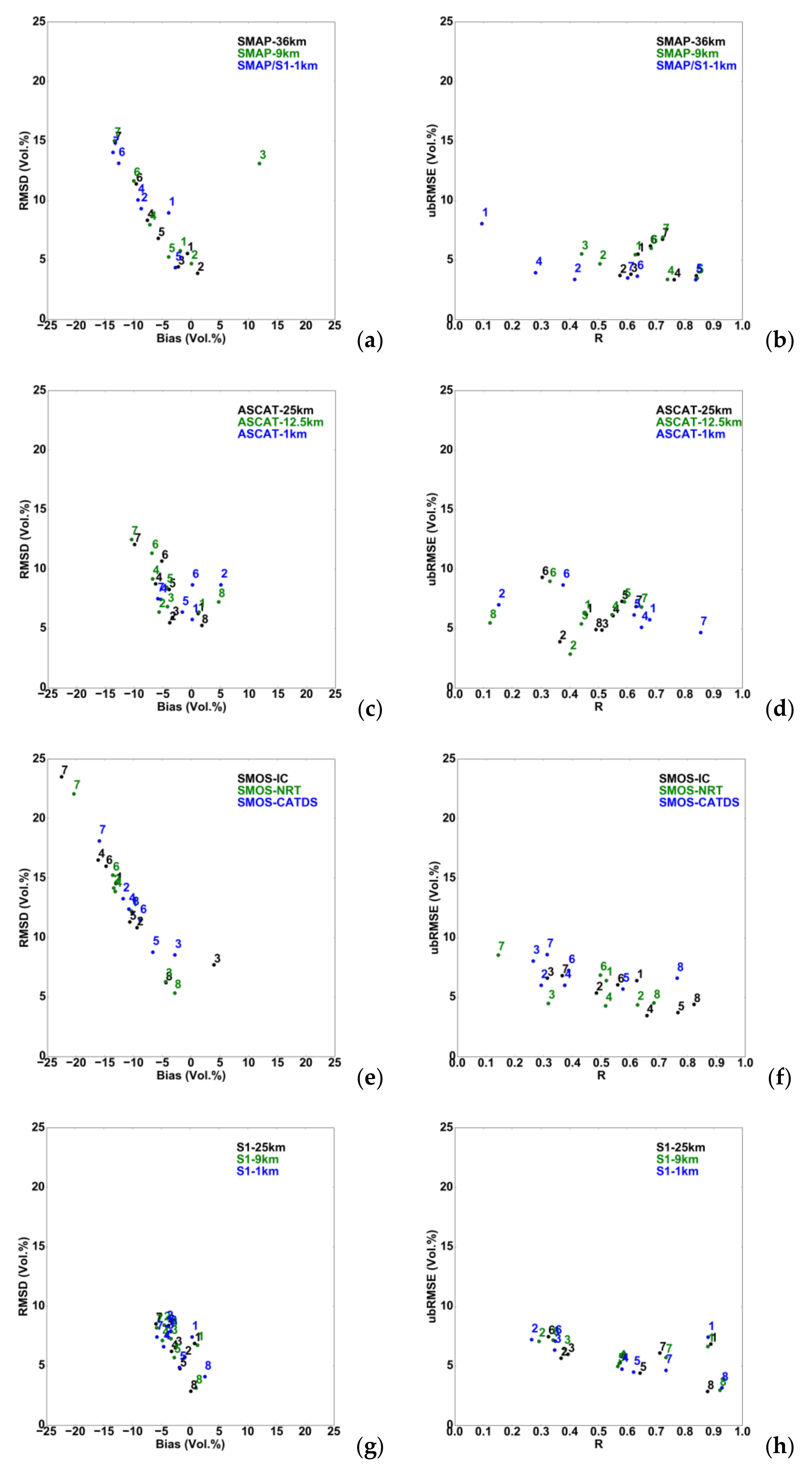 Remotesensing 10 00569 g003 Remotesensing 10 00569 g003