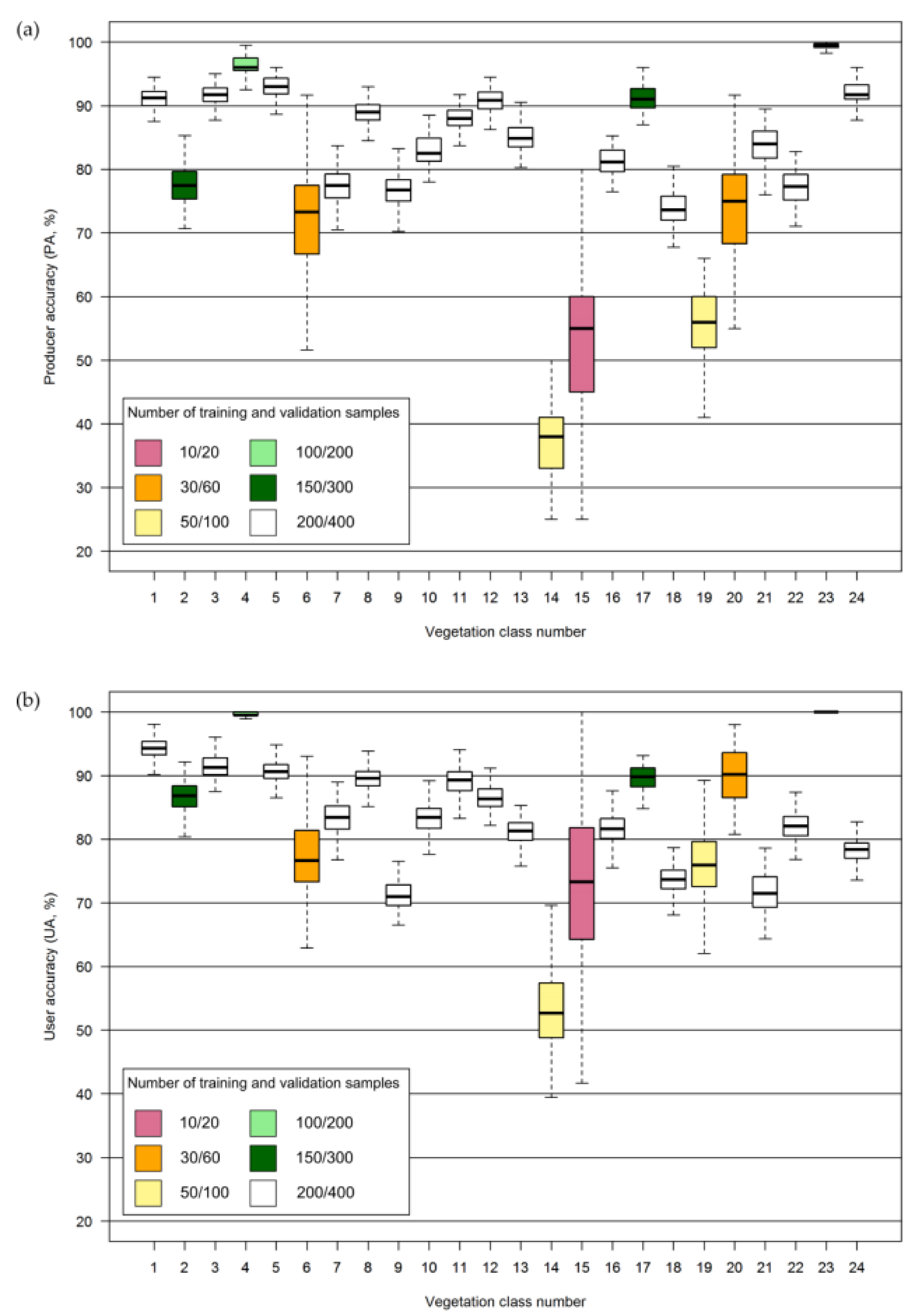 Remotesensing 10 00570 g006