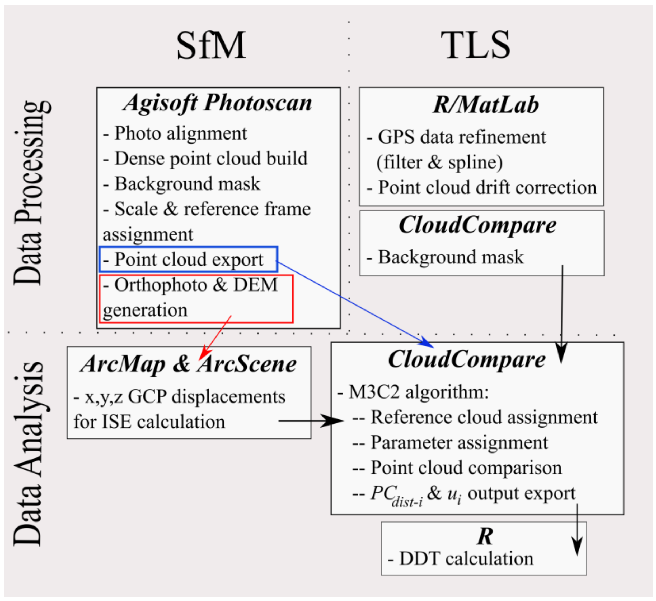 Remotesensing 10 00575 g003 Remotesensing 10 00575 g003