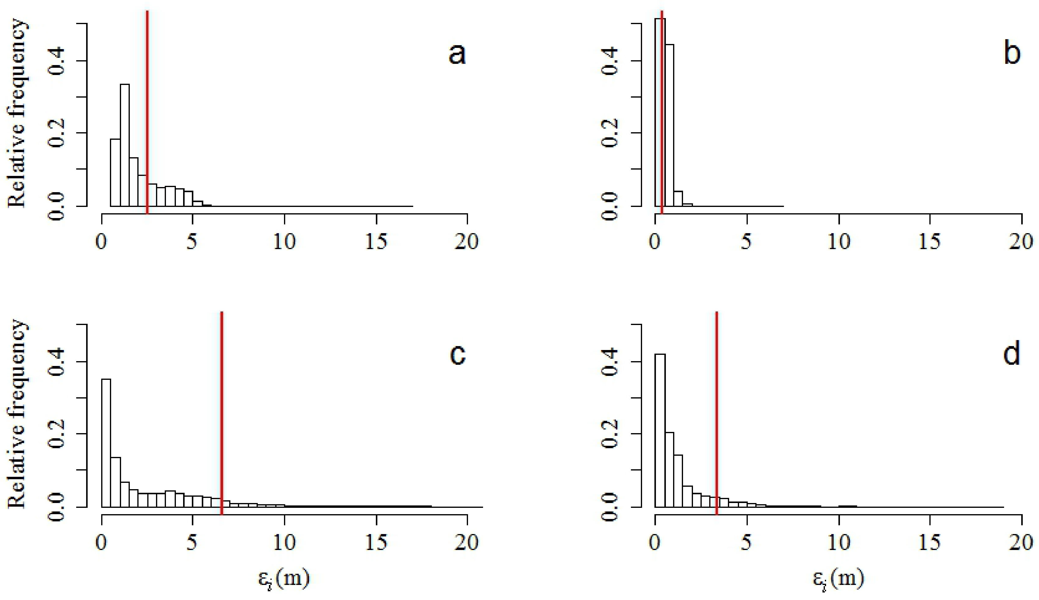 Remotesensing 10 00575 g008 Remotesensing 10 00575 g008