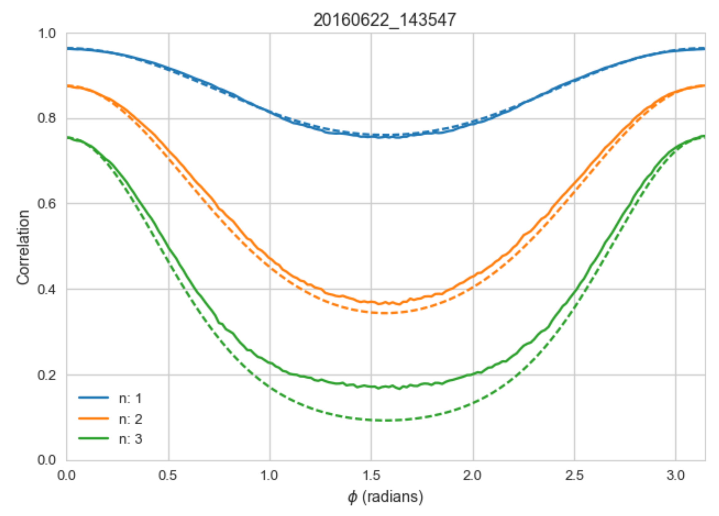 Remotesensing 10 00576 g003