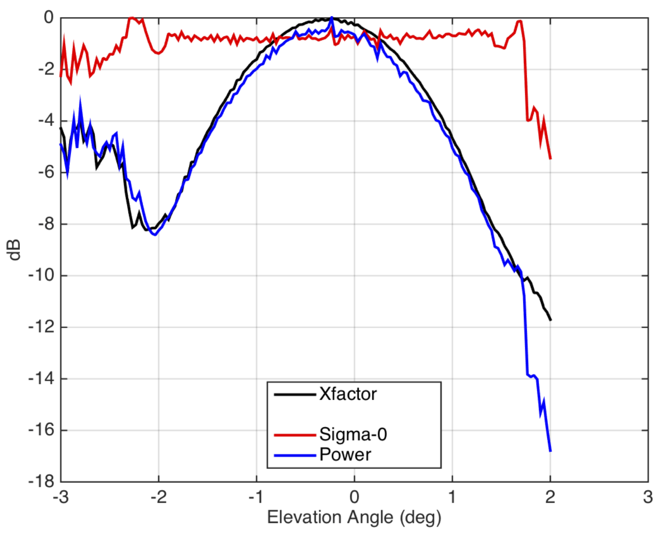 Remotesensing 10 00576 g011