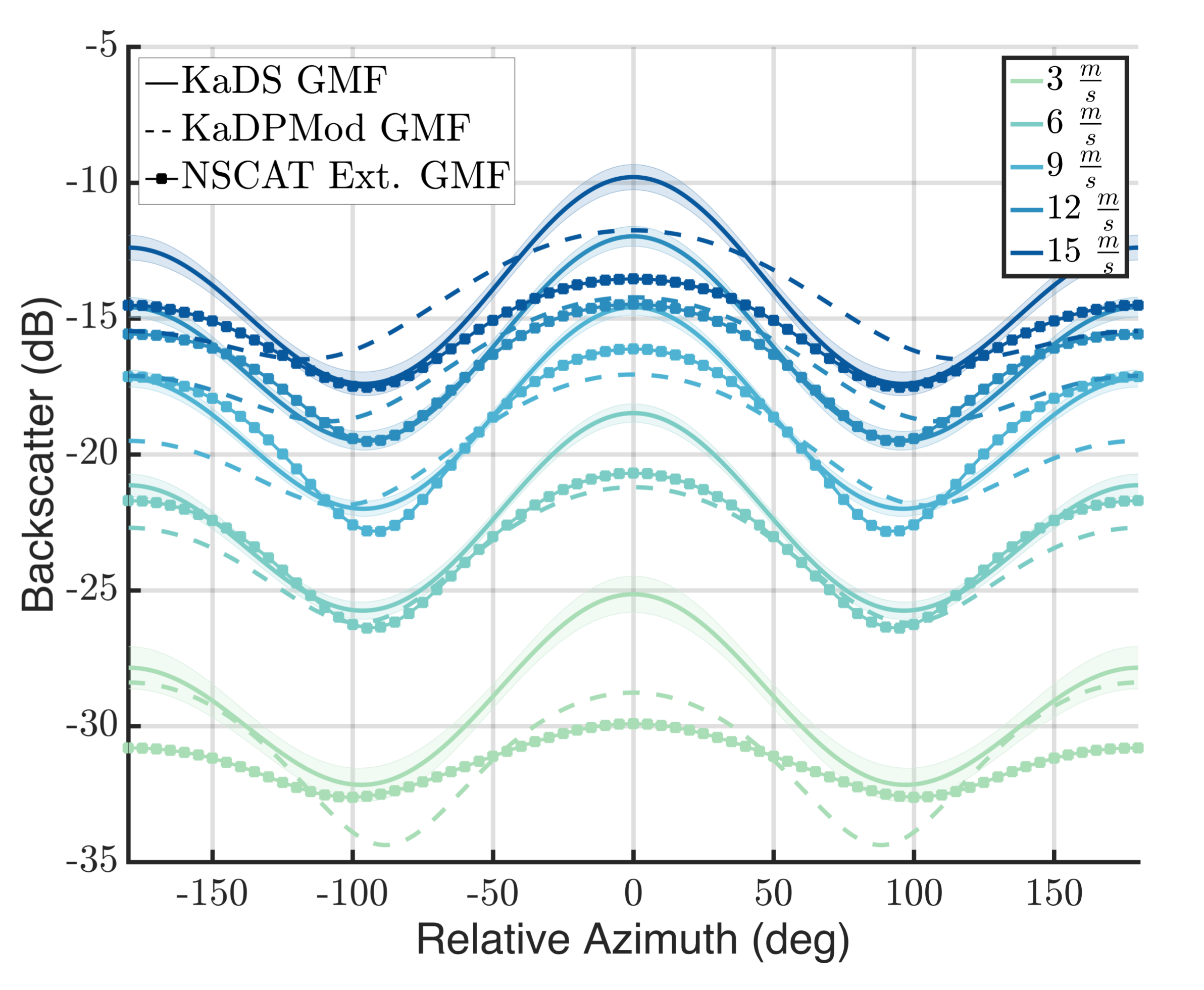 Remotesensing 10 00576 g022