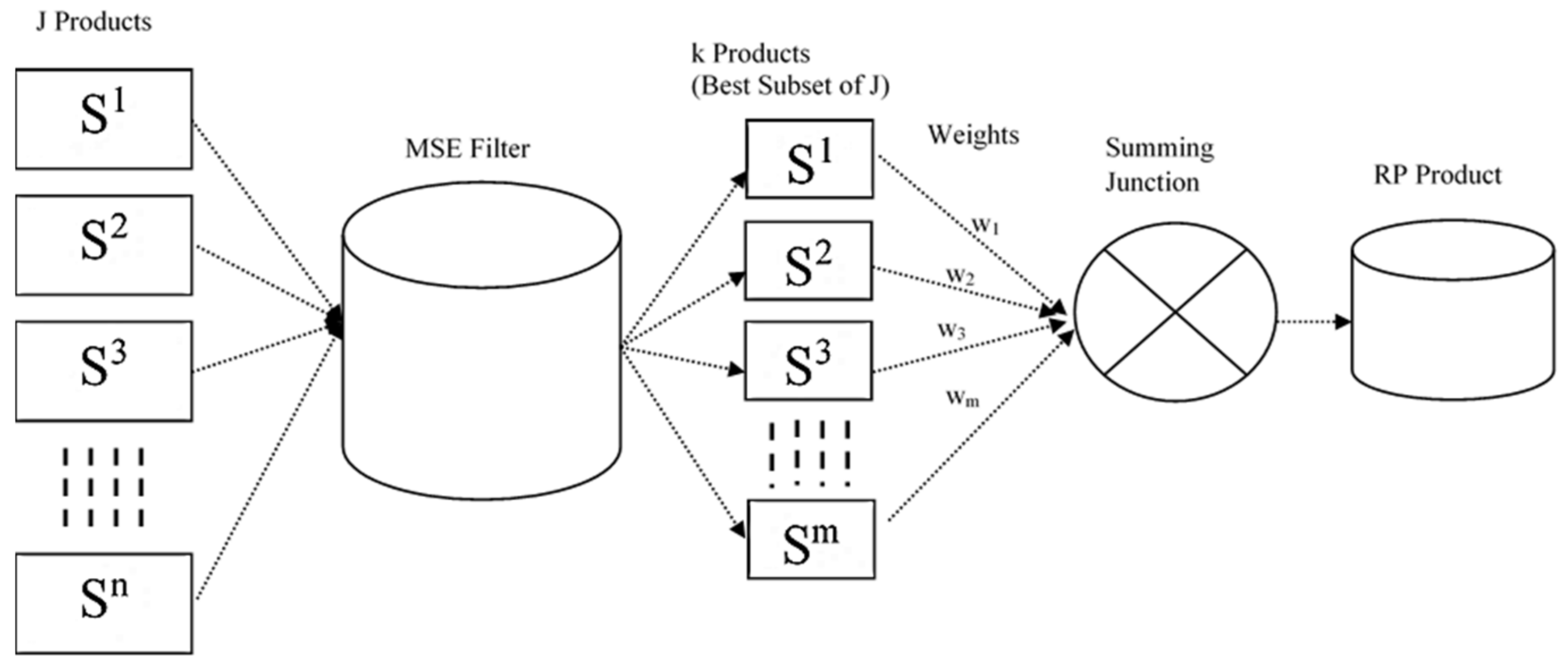 Remotesensing 10 00577 g002 550
