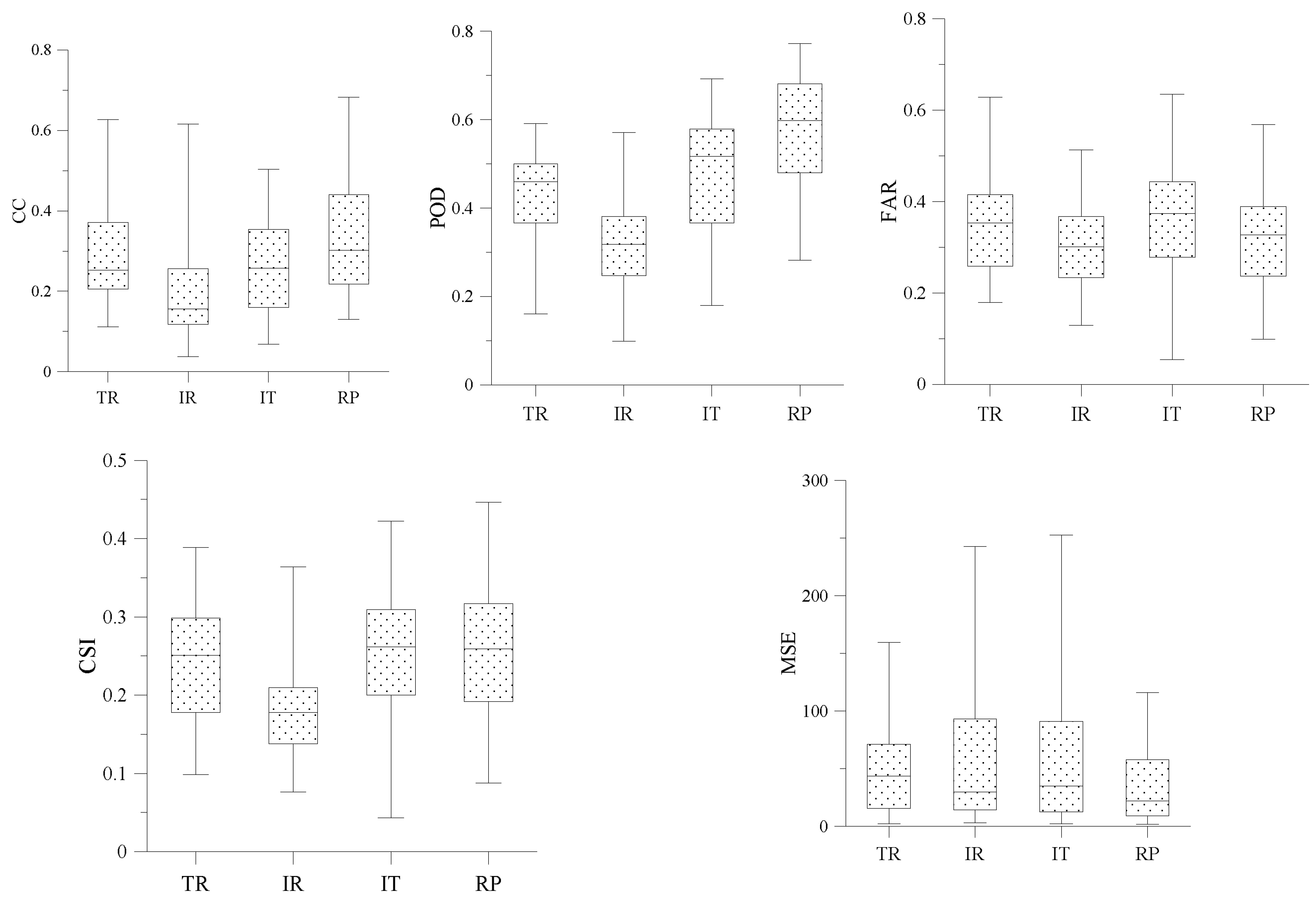 Remotesensing 10 00577 g005 550