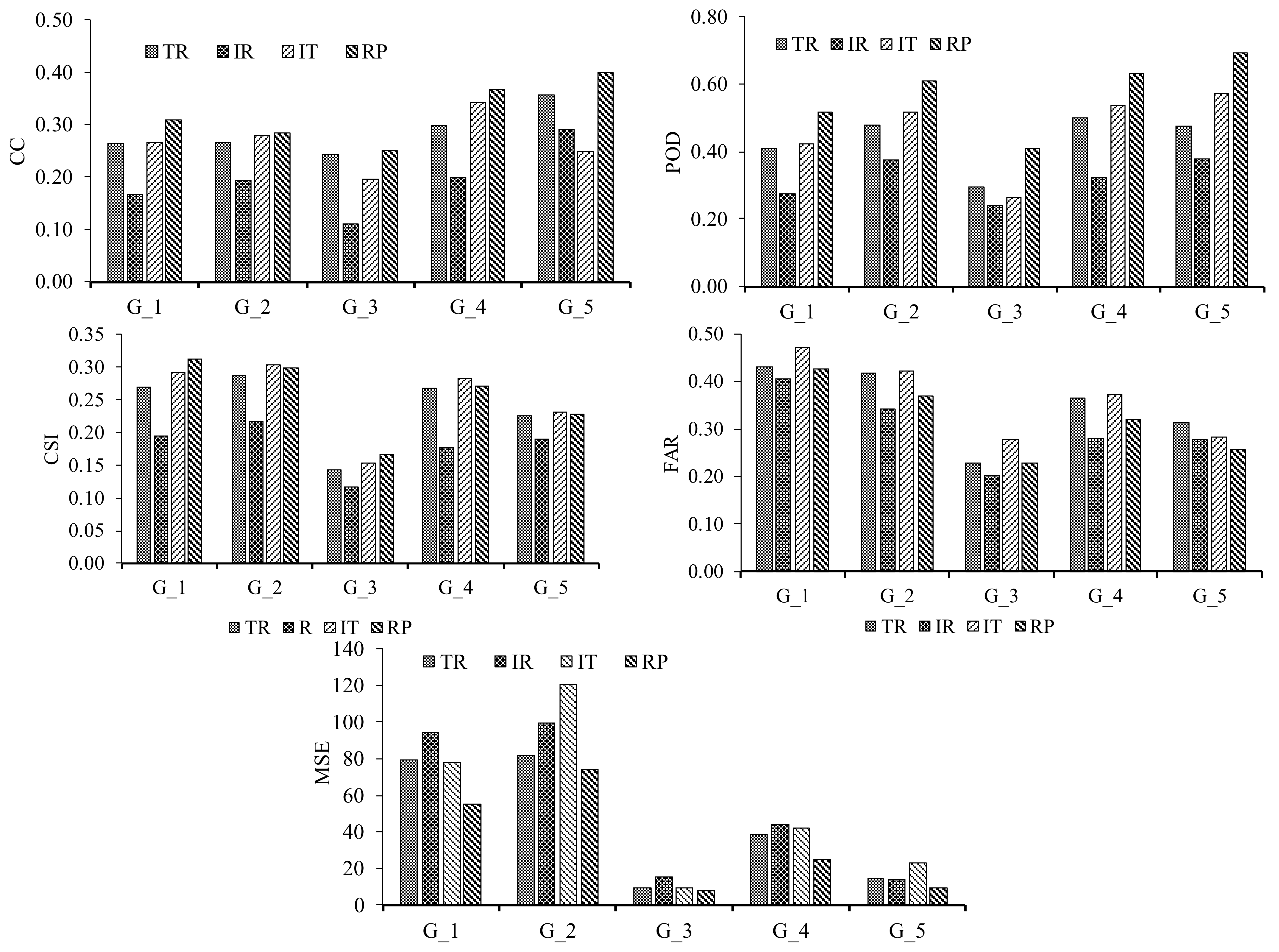 Remotesensing 10 00577 g006 550