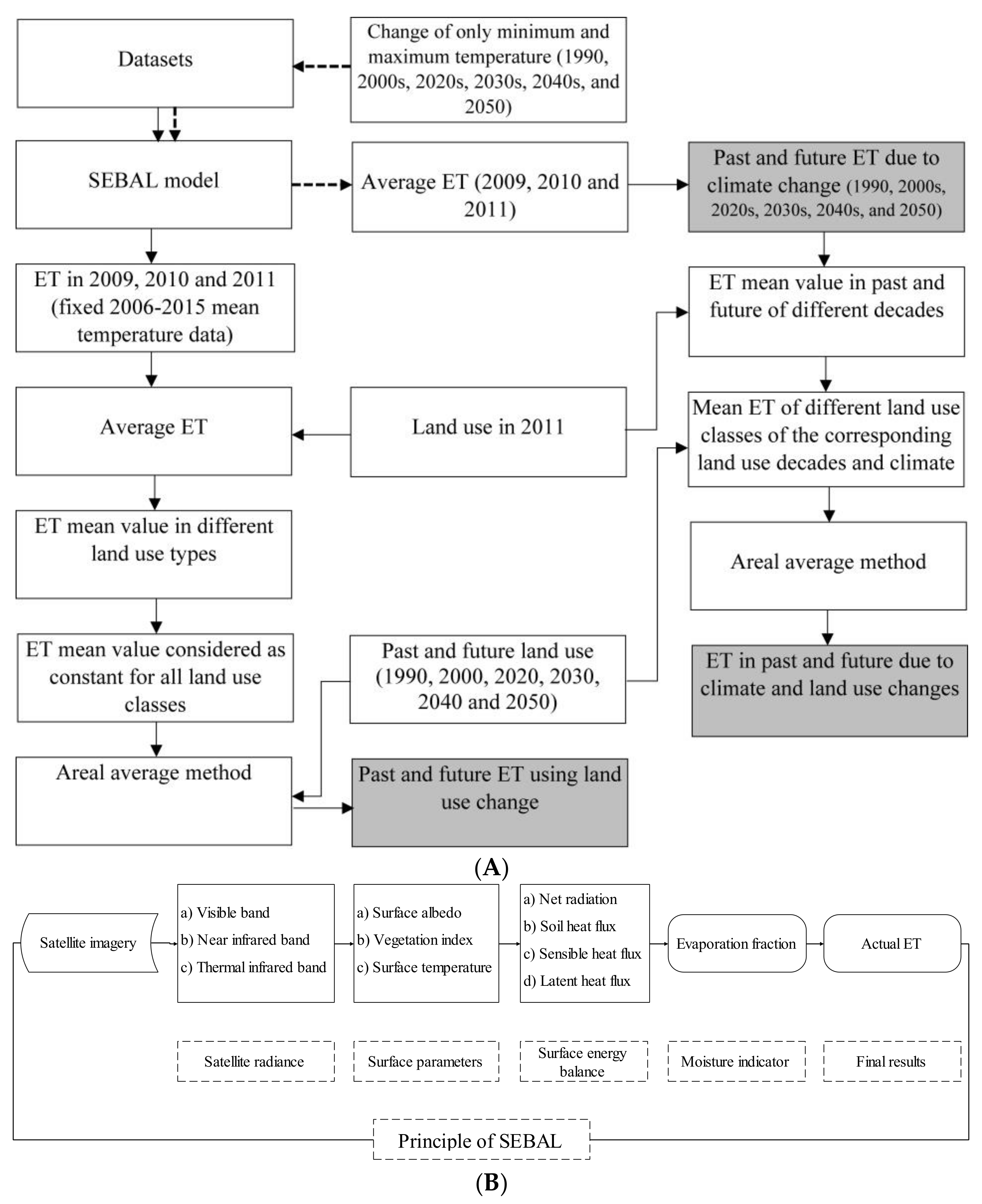 Remotesensing 10 00578 g002 Remotesensing 10 00578 g002