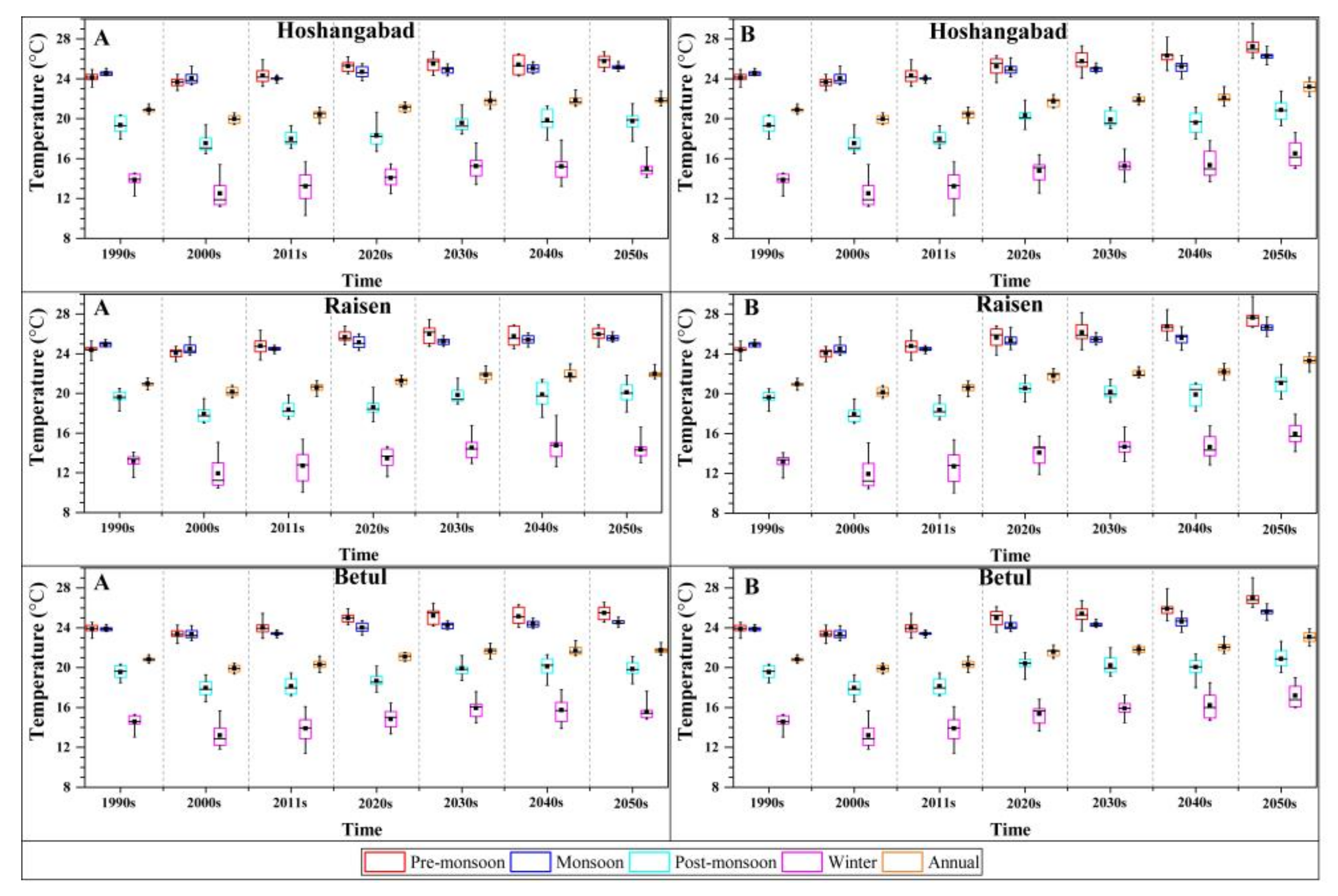 Remotesensing 10 00578 g009 Remotesensing 10 00578 g009