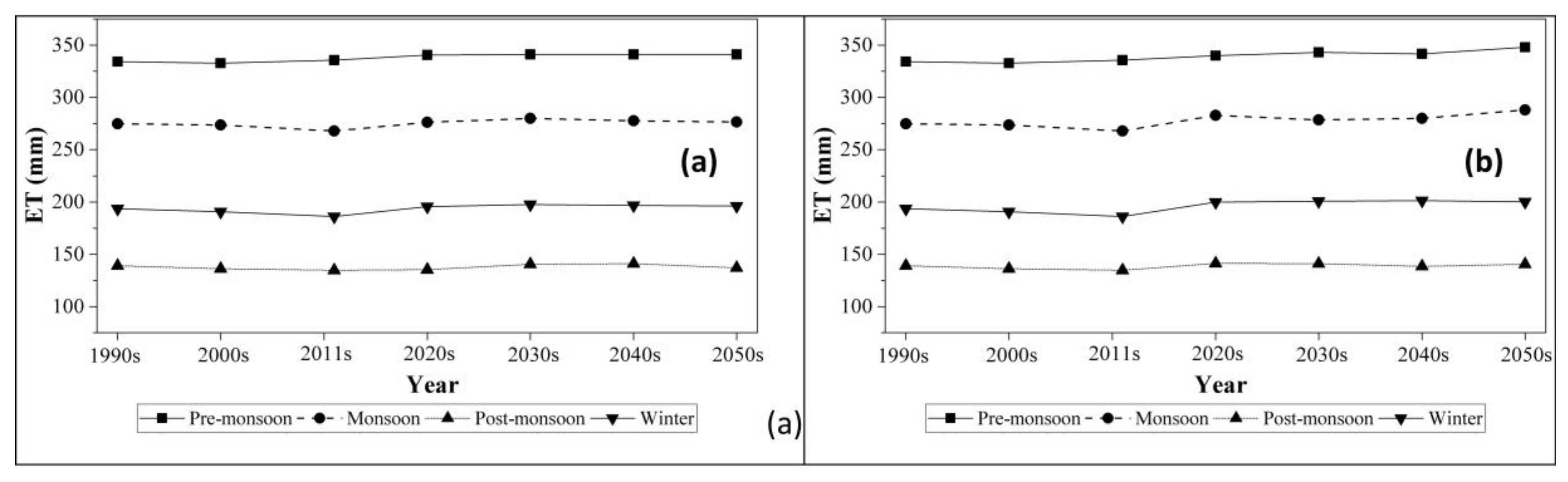 Remotesensing 10 00578 g011 Remotesensing 10 00578 g011