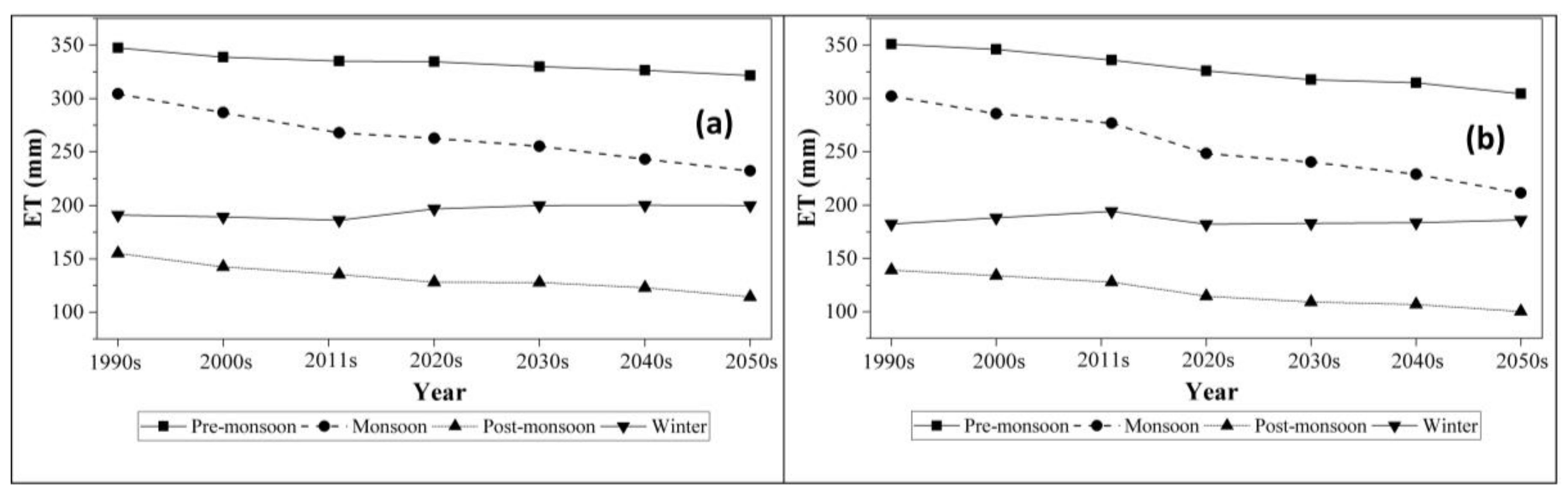 Remotesensing 10 00578 g012 Remotesensing 10 00578 g012