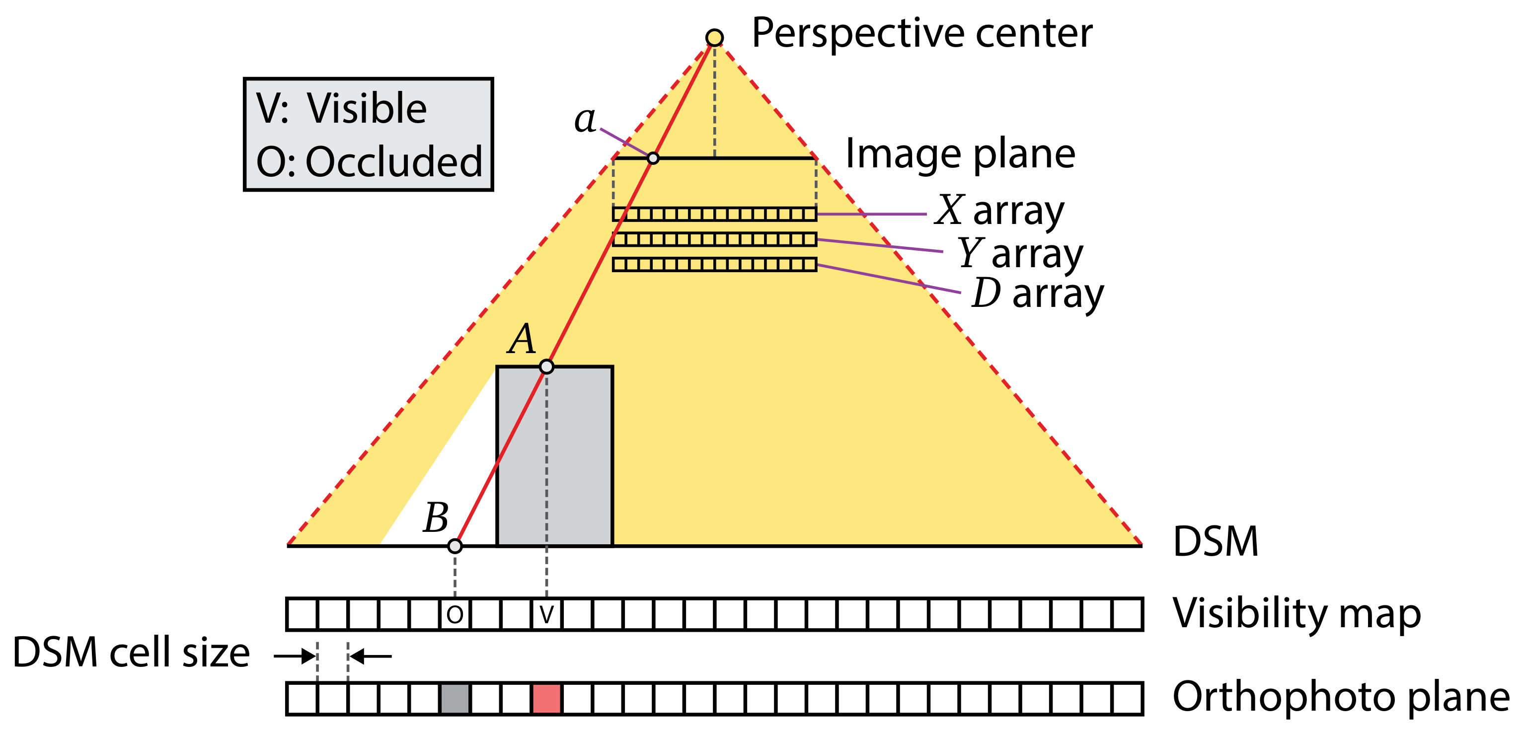Remotesensing 10 00581 g003