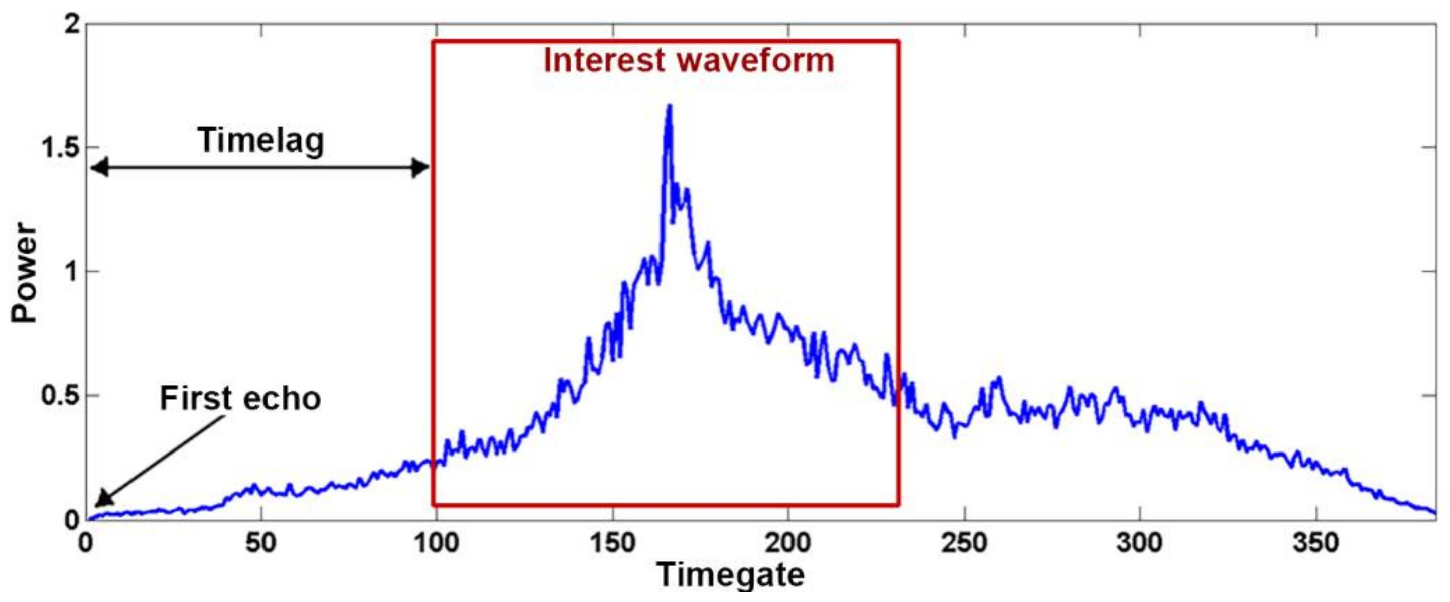 Remotesensing 10 00582 g003