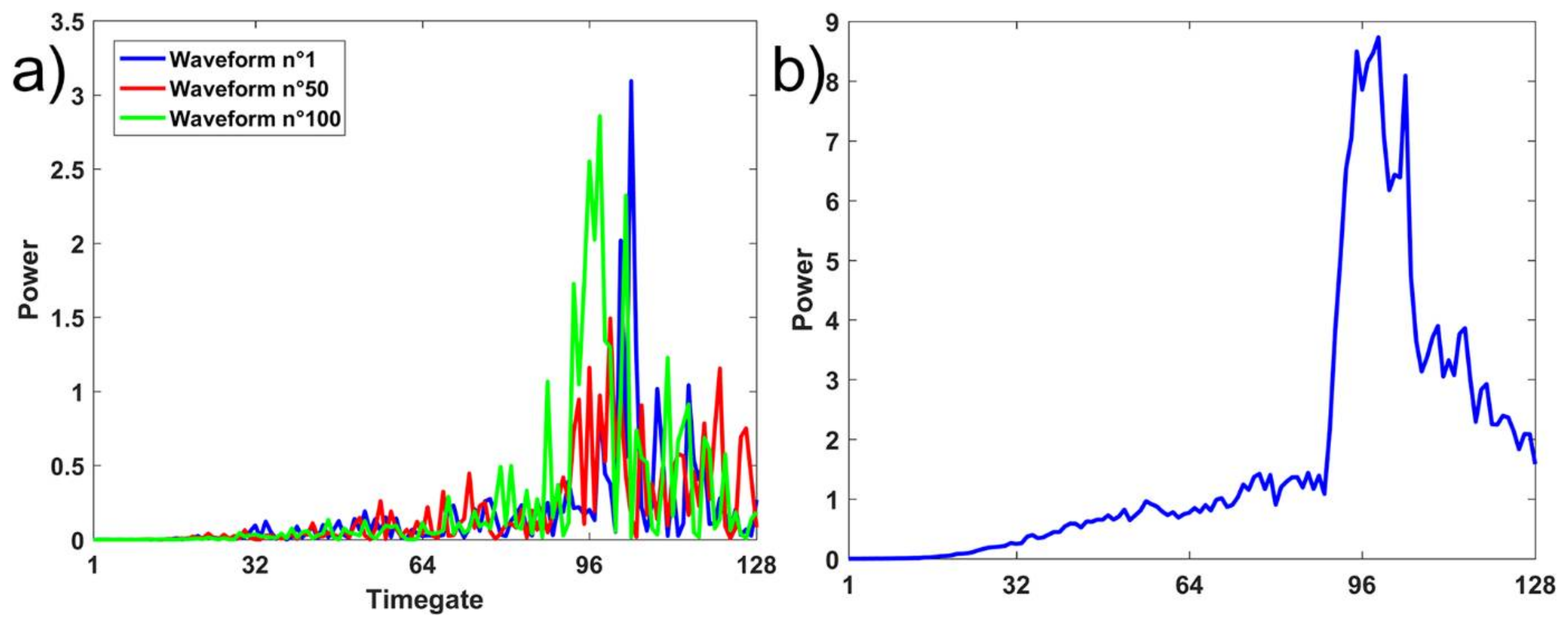 Remotesensing 10 00582 g004