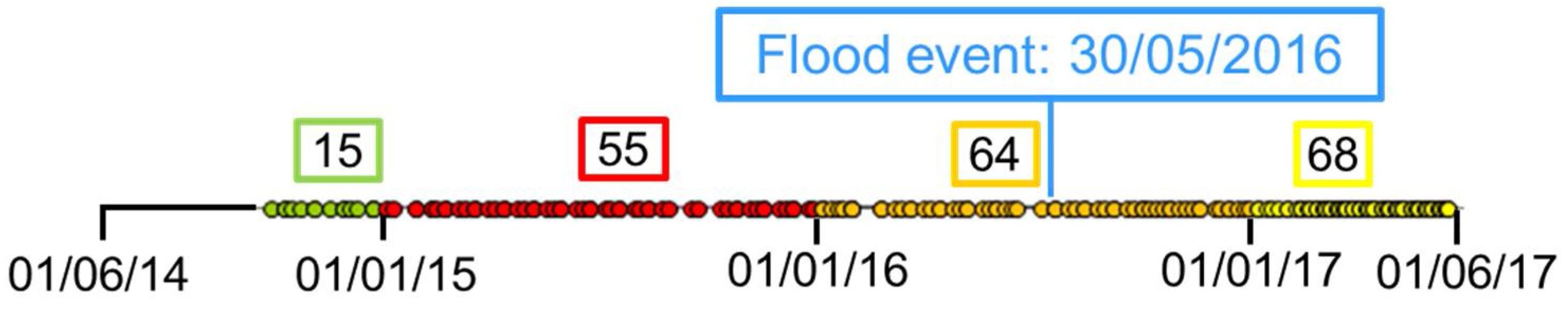 Remotesensing 10 00583 g002