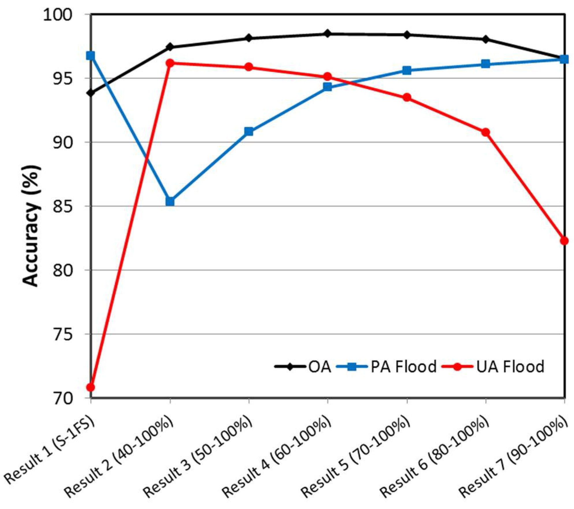Remotesensing 10 00583 g006