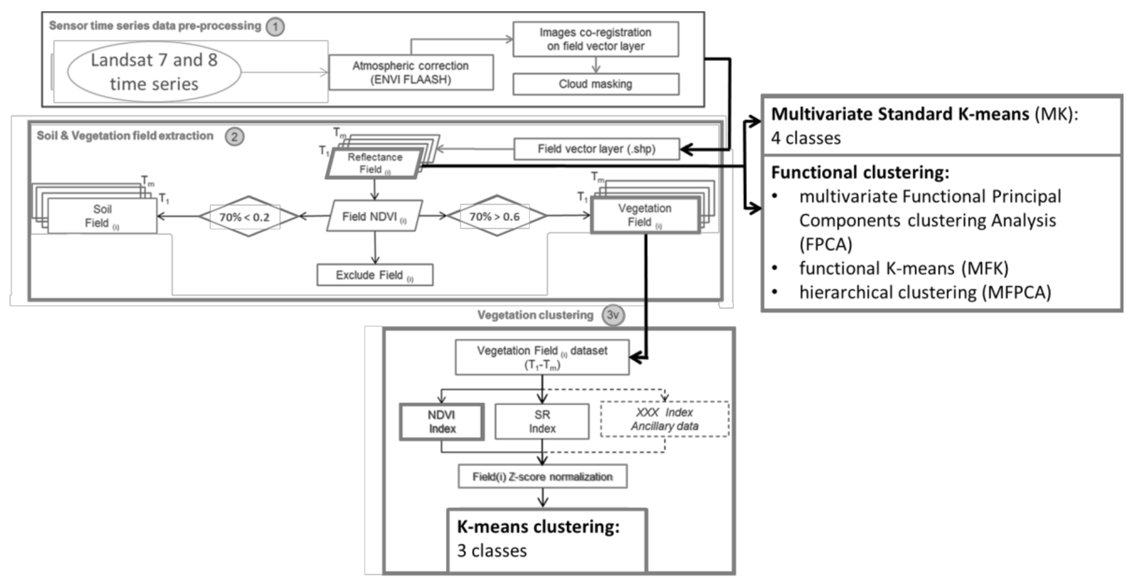 Remotesensing 10 00585 g002 Remotesensing 10 00585 g002
