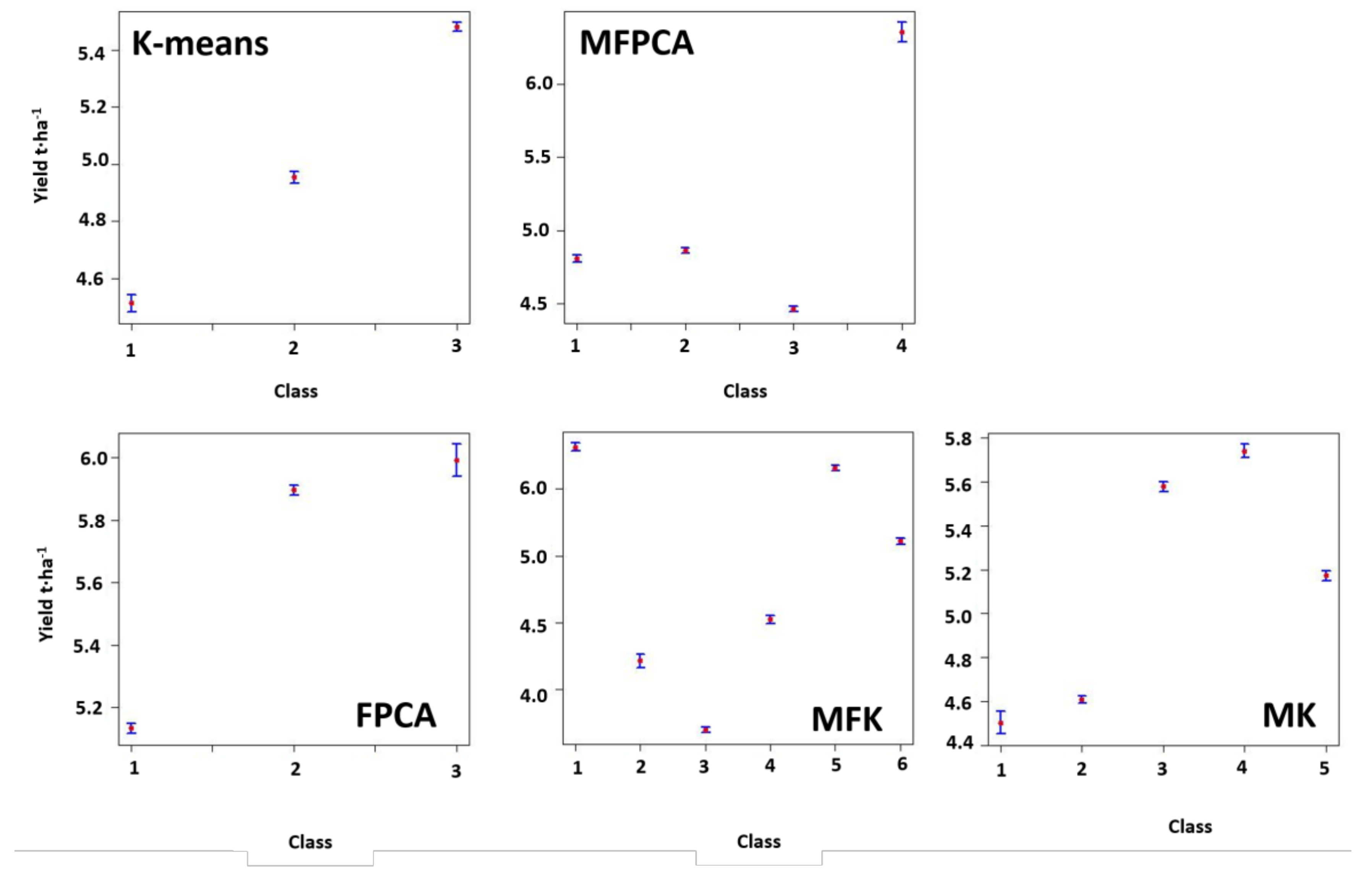 Remotesensing 10 00585 g006 Remotesensing 10 00585 g006