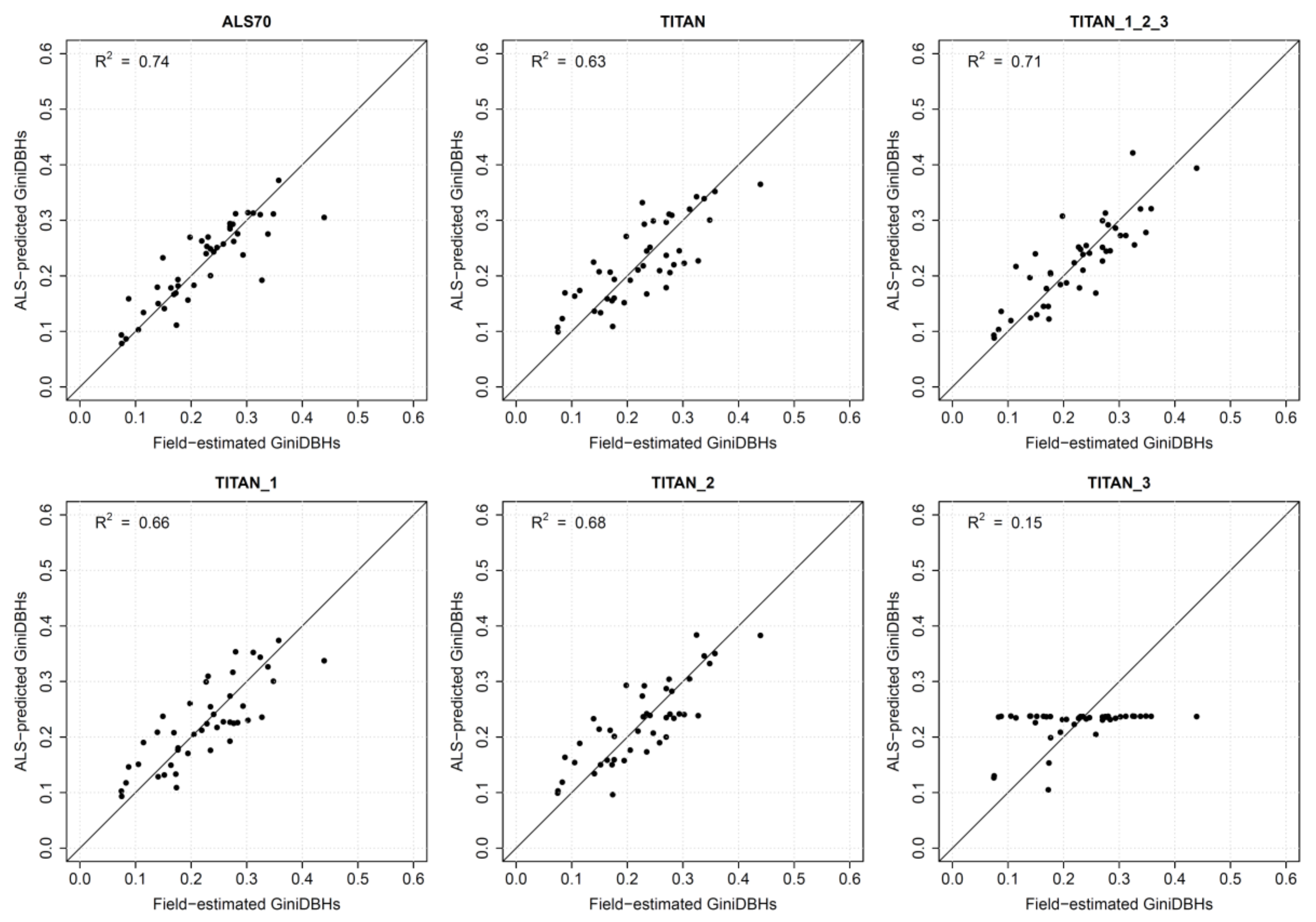 Remotesensing 10 00586 g005 Remotesensing 10 00586 g005