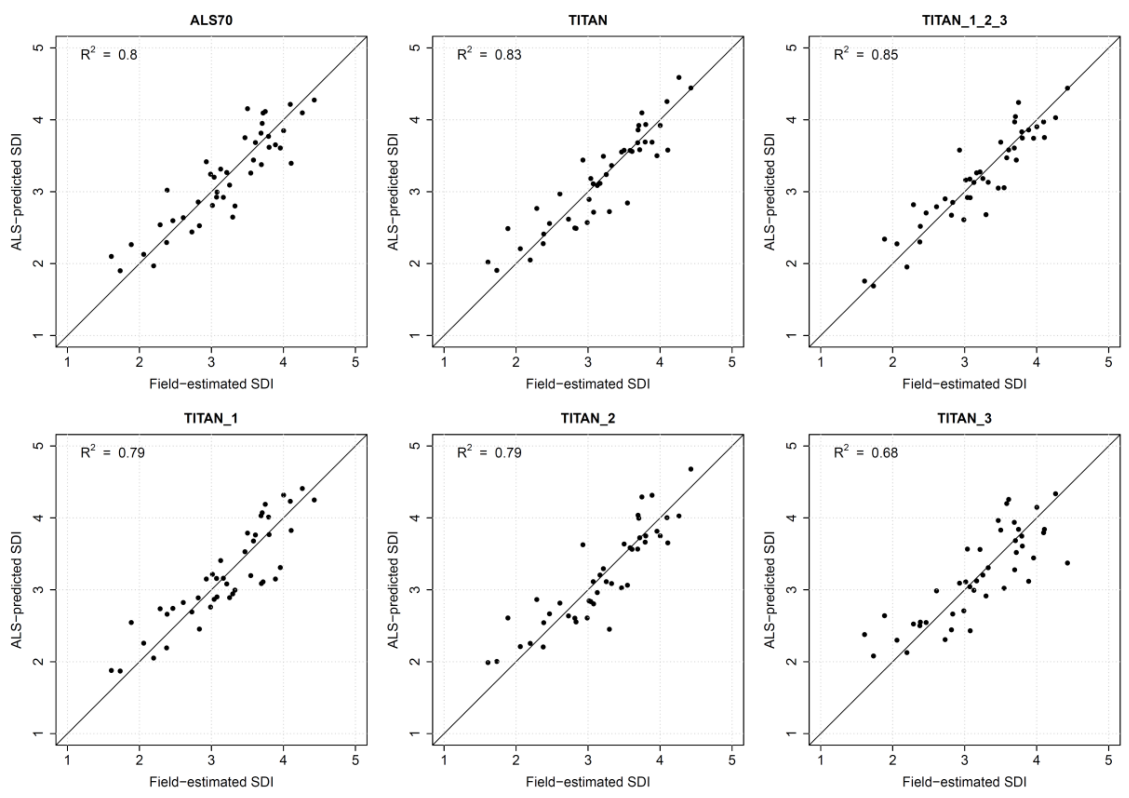 Remotesensing 10 00586 g006 Remotesensing 10 00586 g006