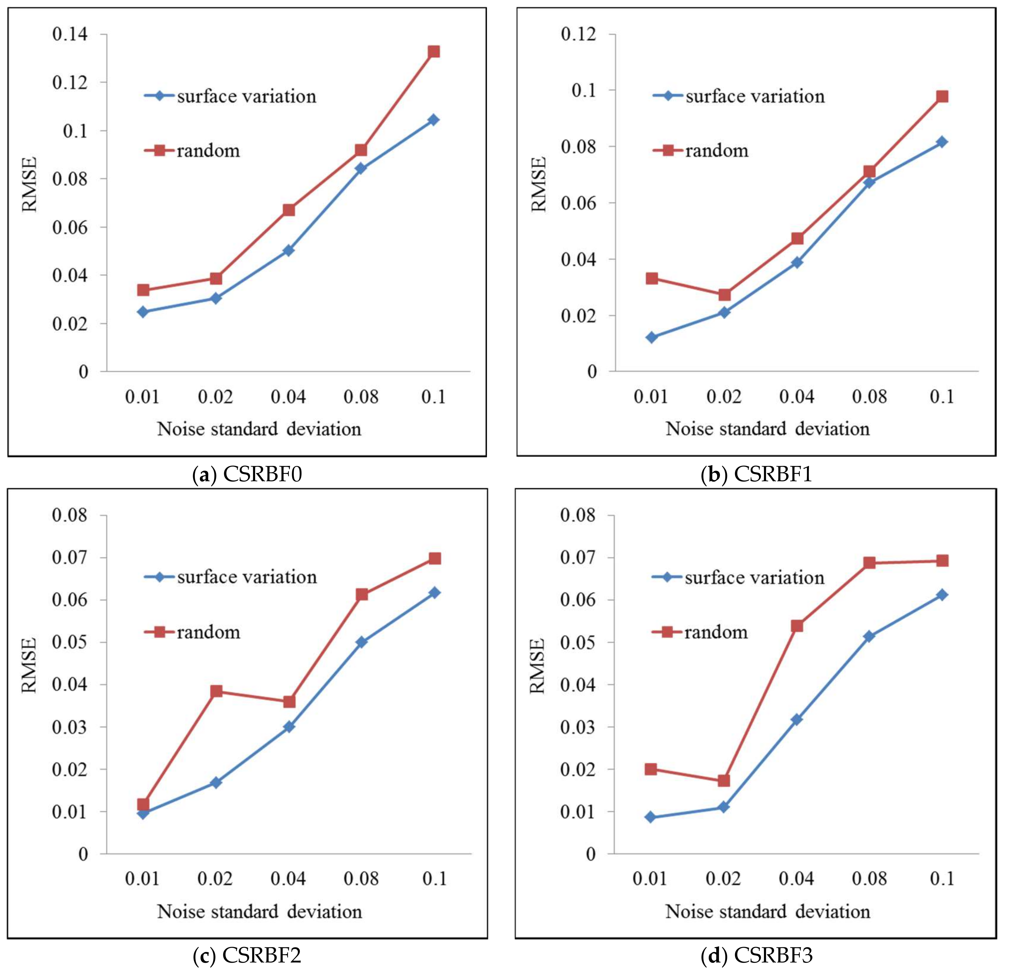 Remotesensing 10 00587 g003 550