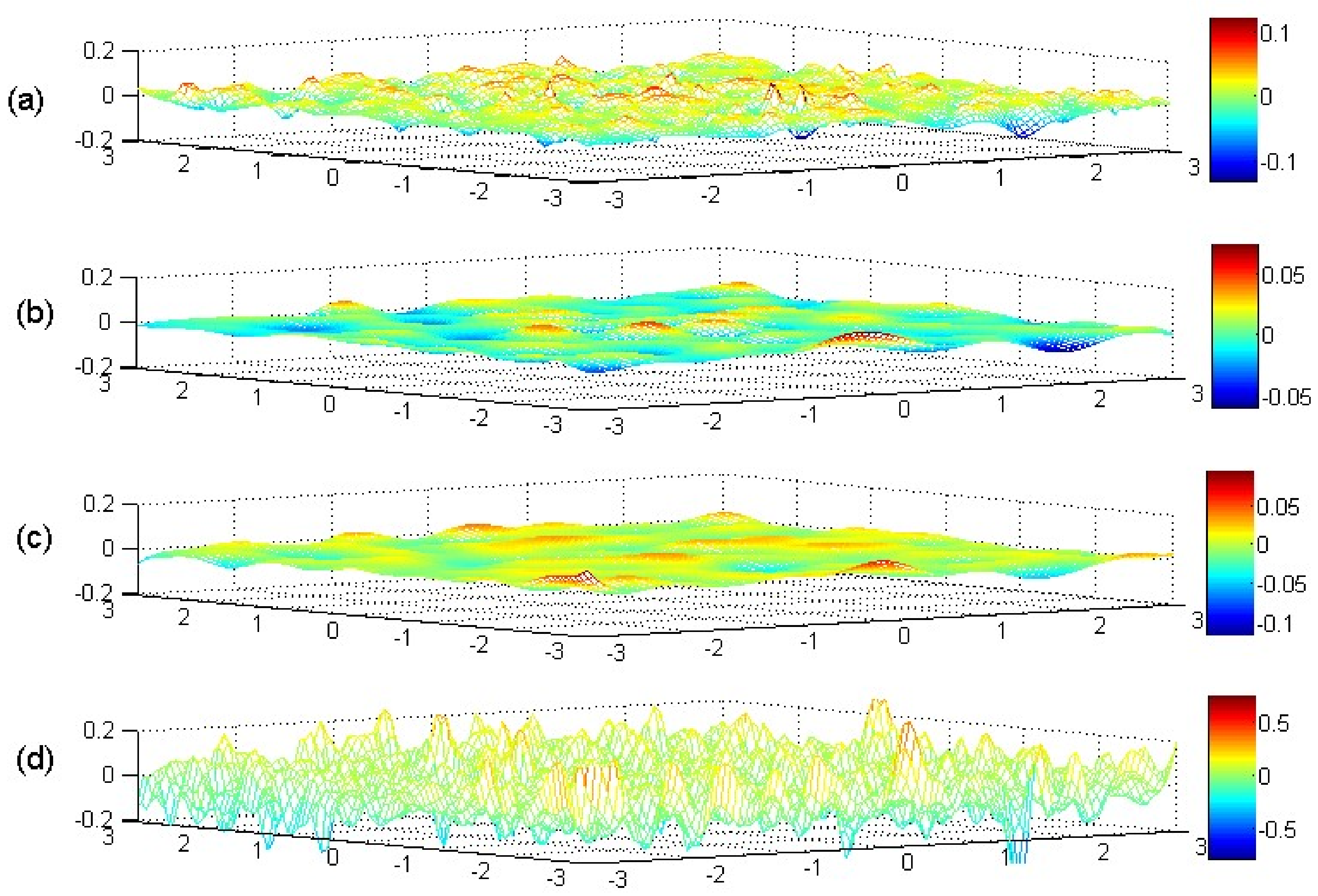 Remotesensing 10 00587 g004 550