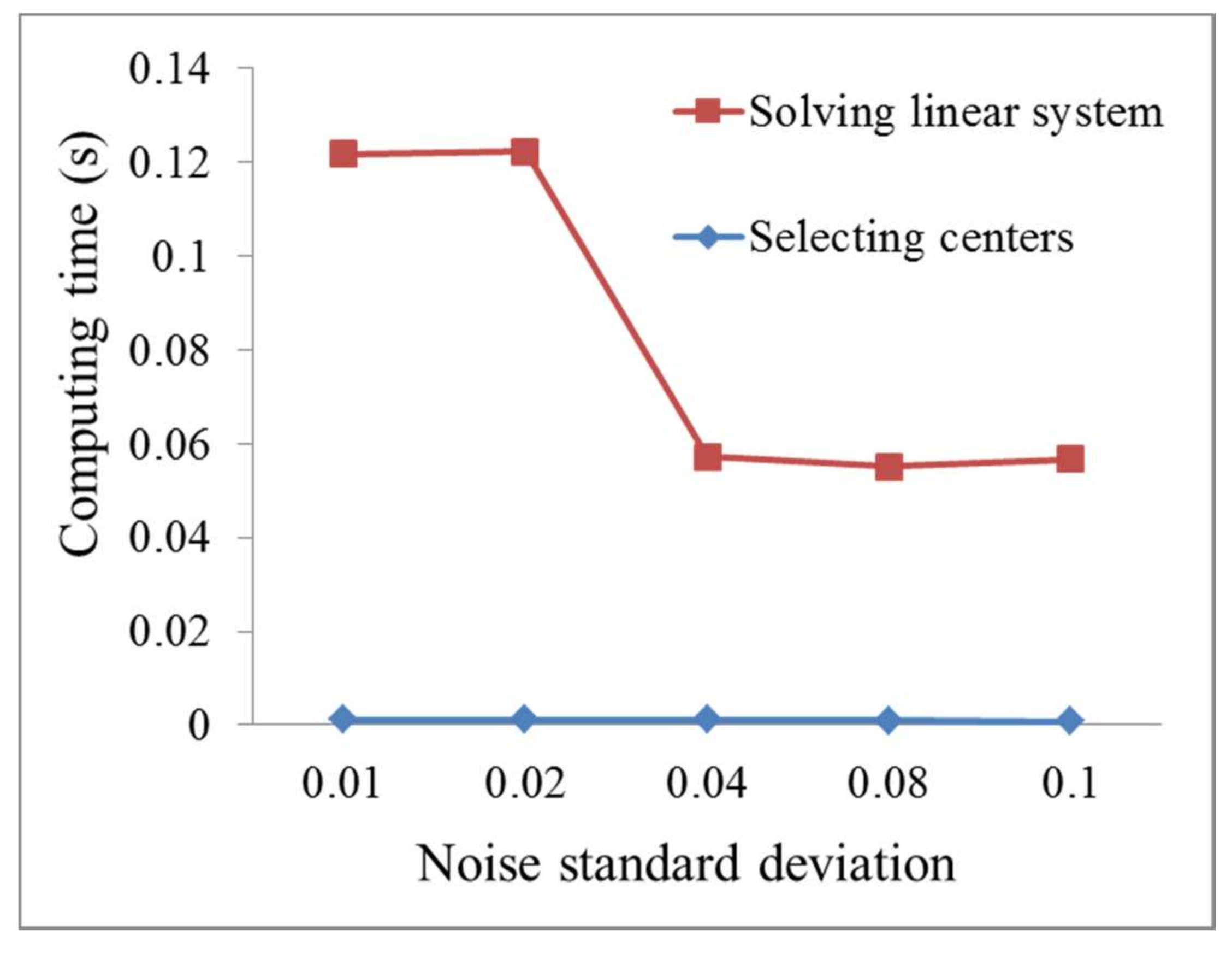 Remotesensing 10 00587 g005 550