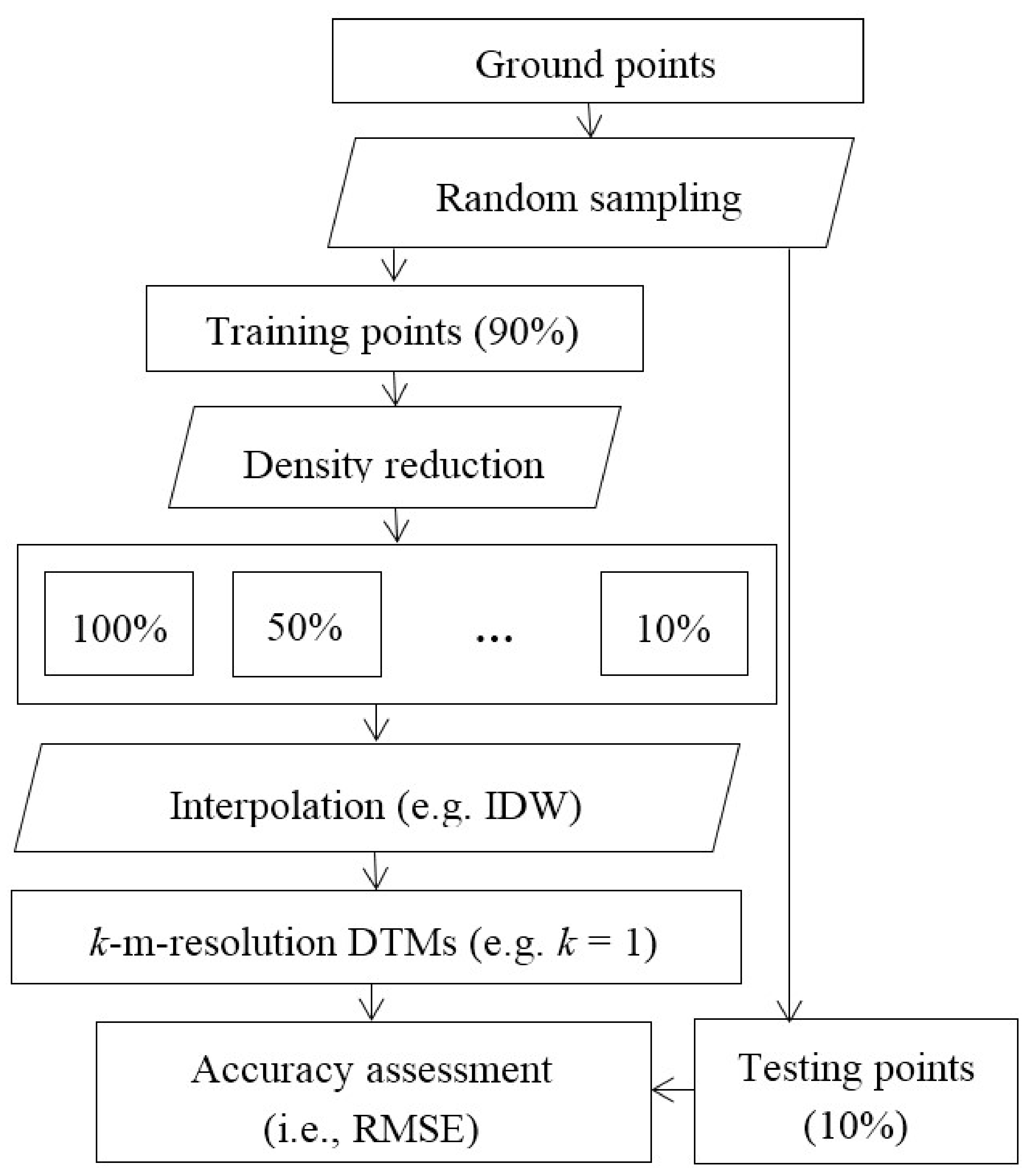 Remotesensing 10 00587 g006 550
