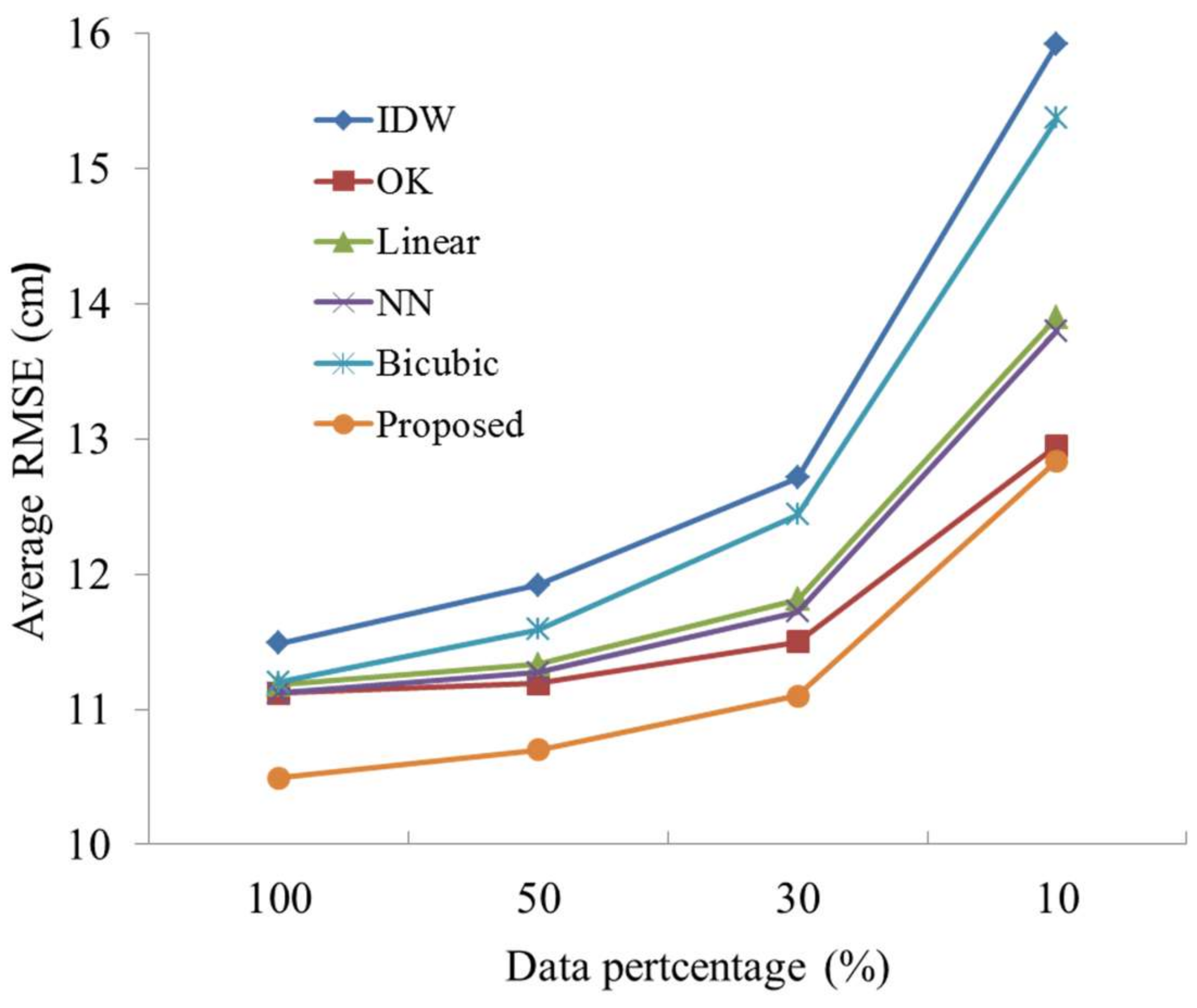 Remotesensing 10 00587 g007 550