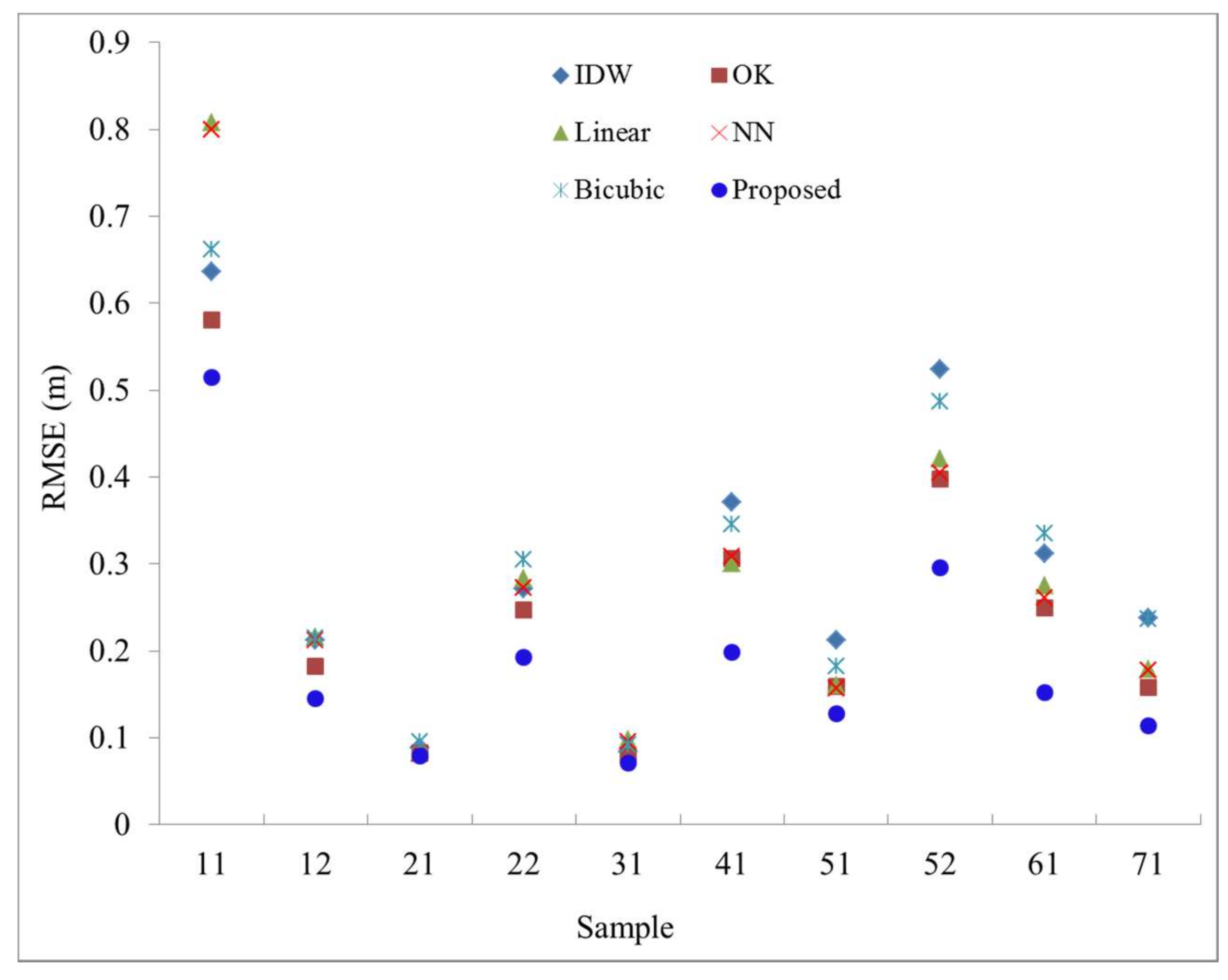 Remotesensing 10 00587 g009 550