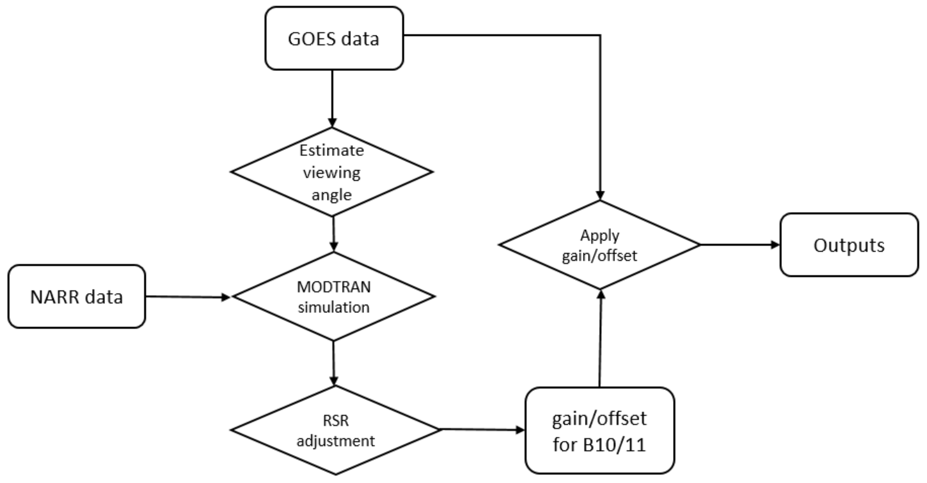 Remotesensing 10 00589 g002 550