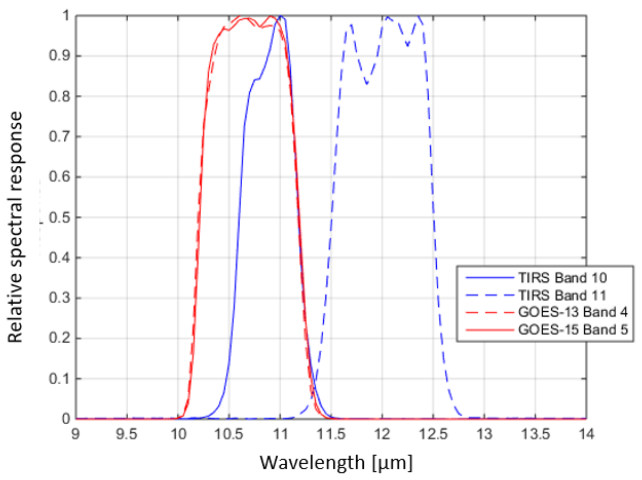 Remotesensing 10 00589 g003 550