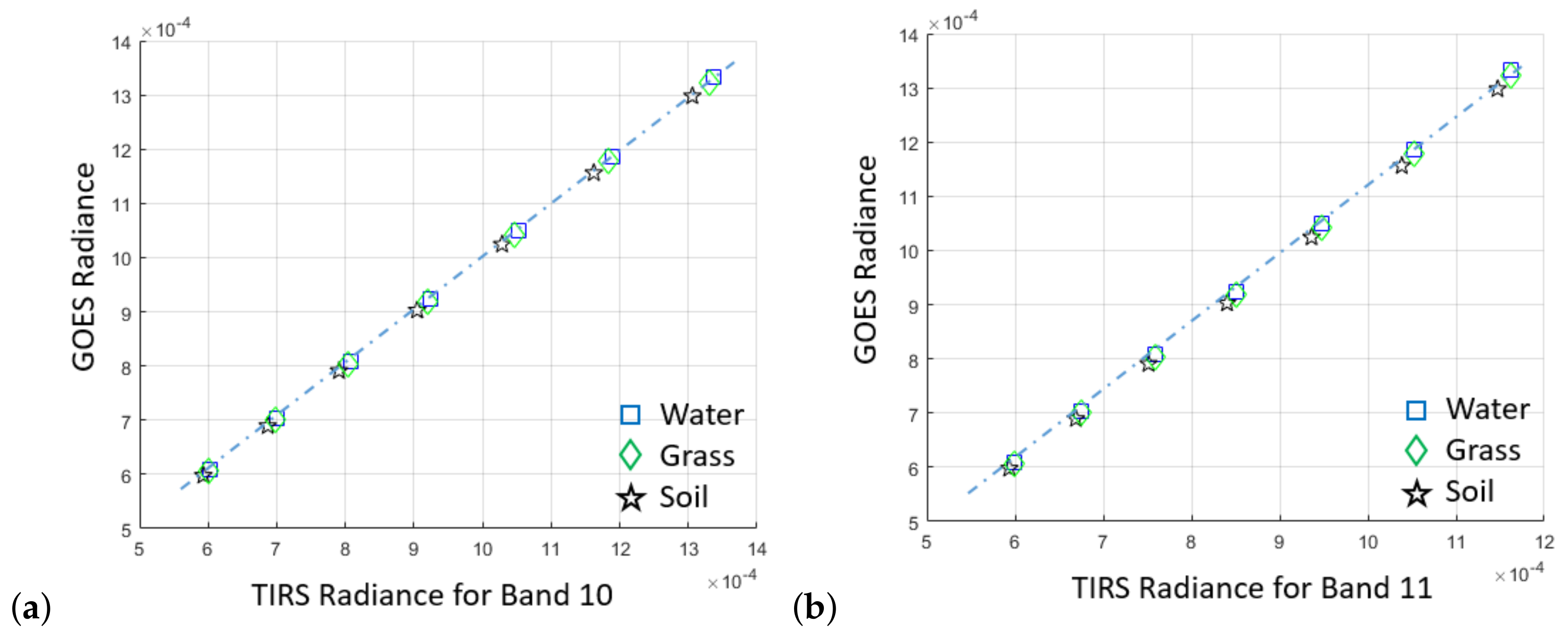 Remotesensing 10 00589 g004 550