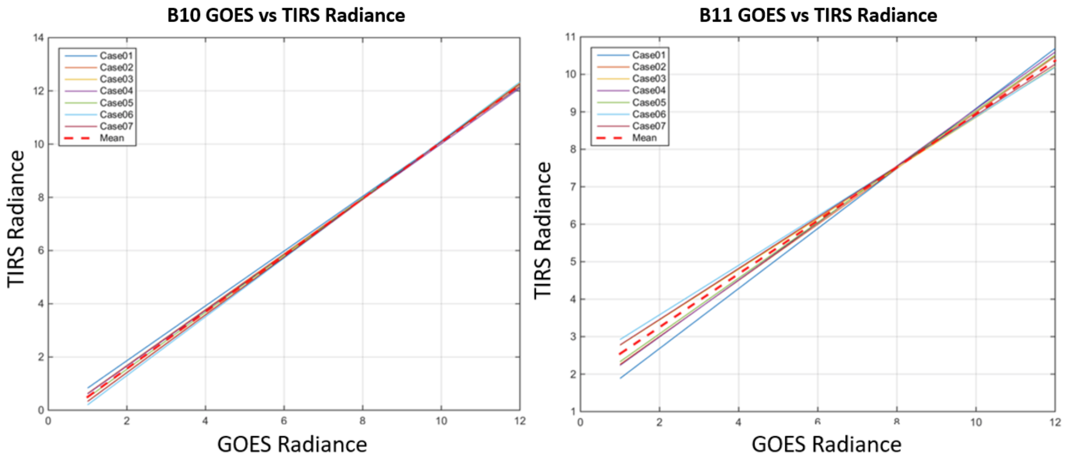 Remotesensing 10 00589 g005 550