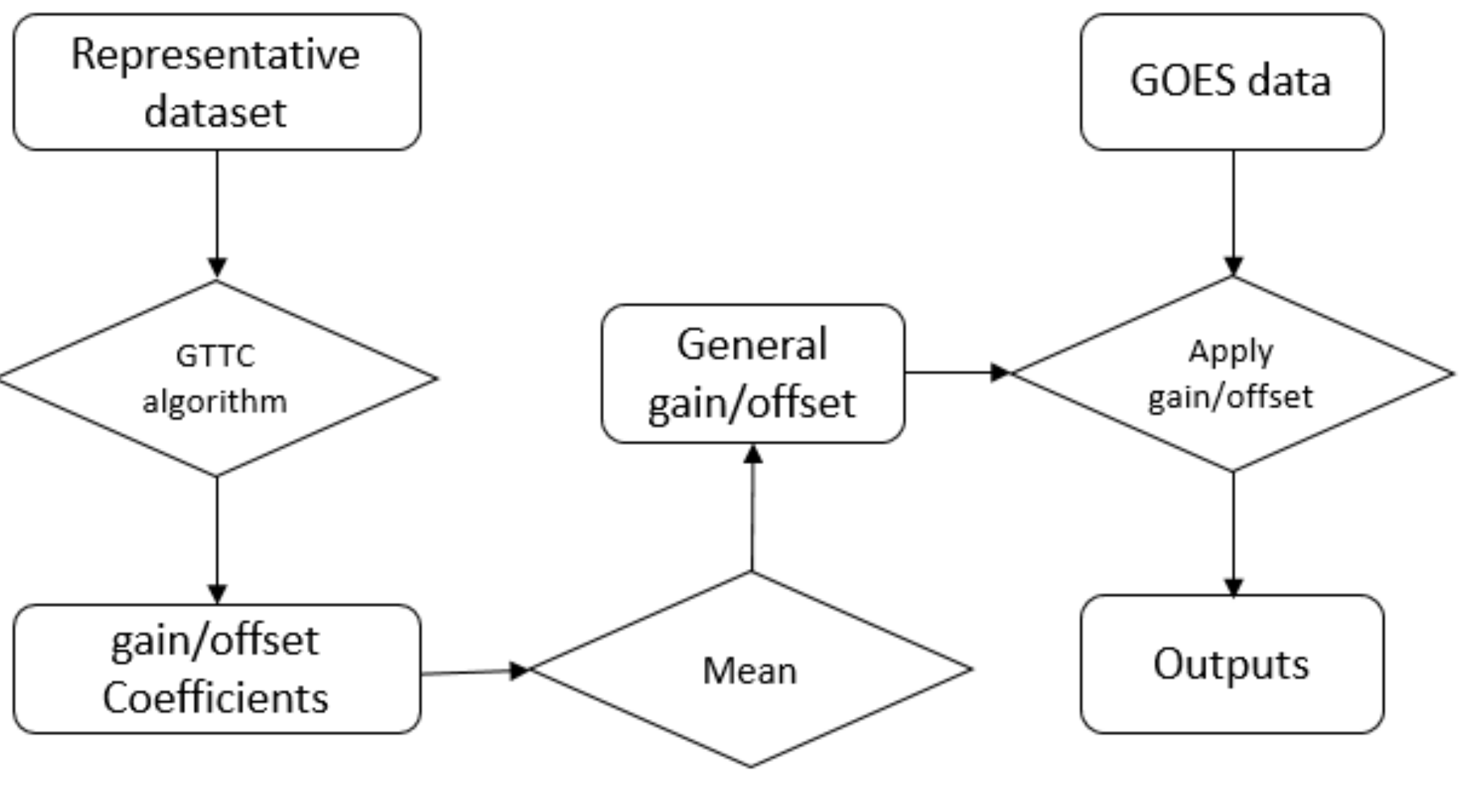 Remotesensing 10 00589 g006 550