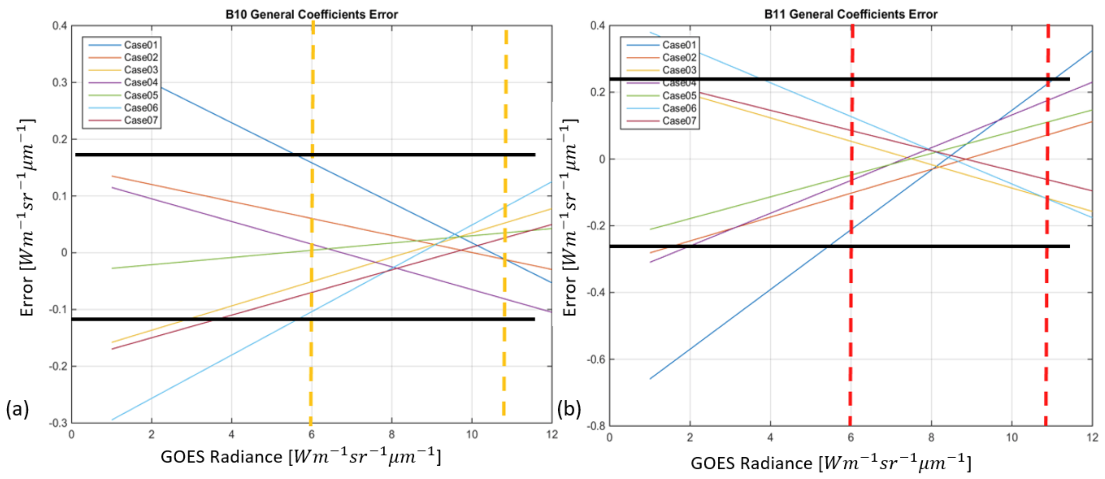 Remotesensing 10 00589 g007 550