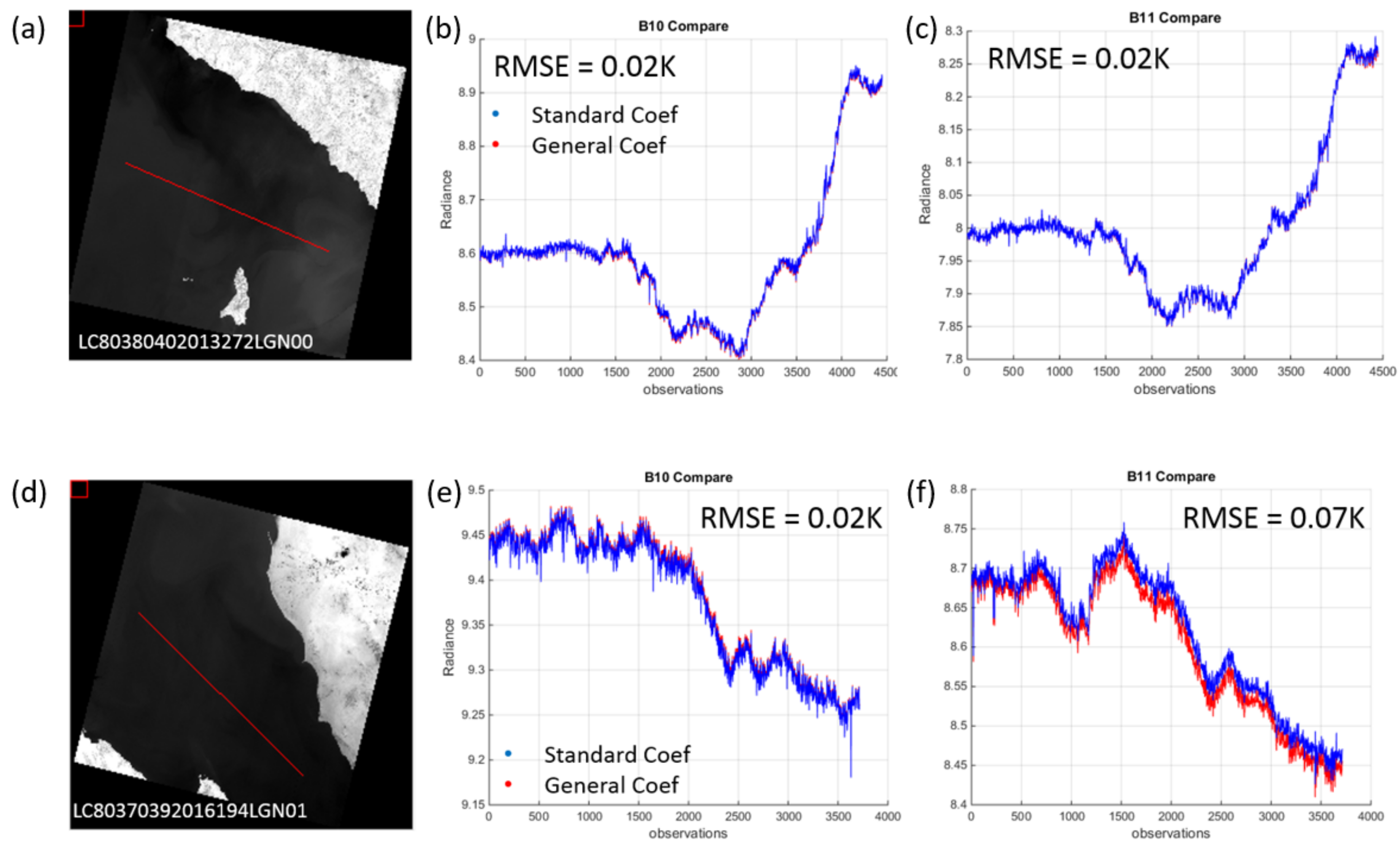 Remotesensing 10 00589 g009 550
