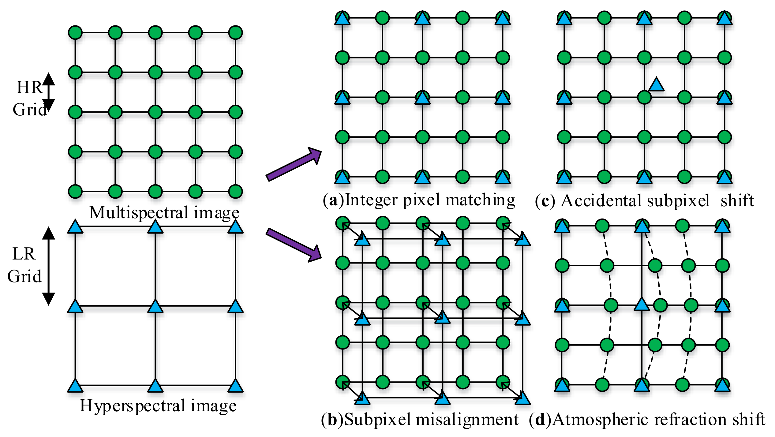 Remotesensing 10 00592 g002 Remotesensing 10 00592 g002