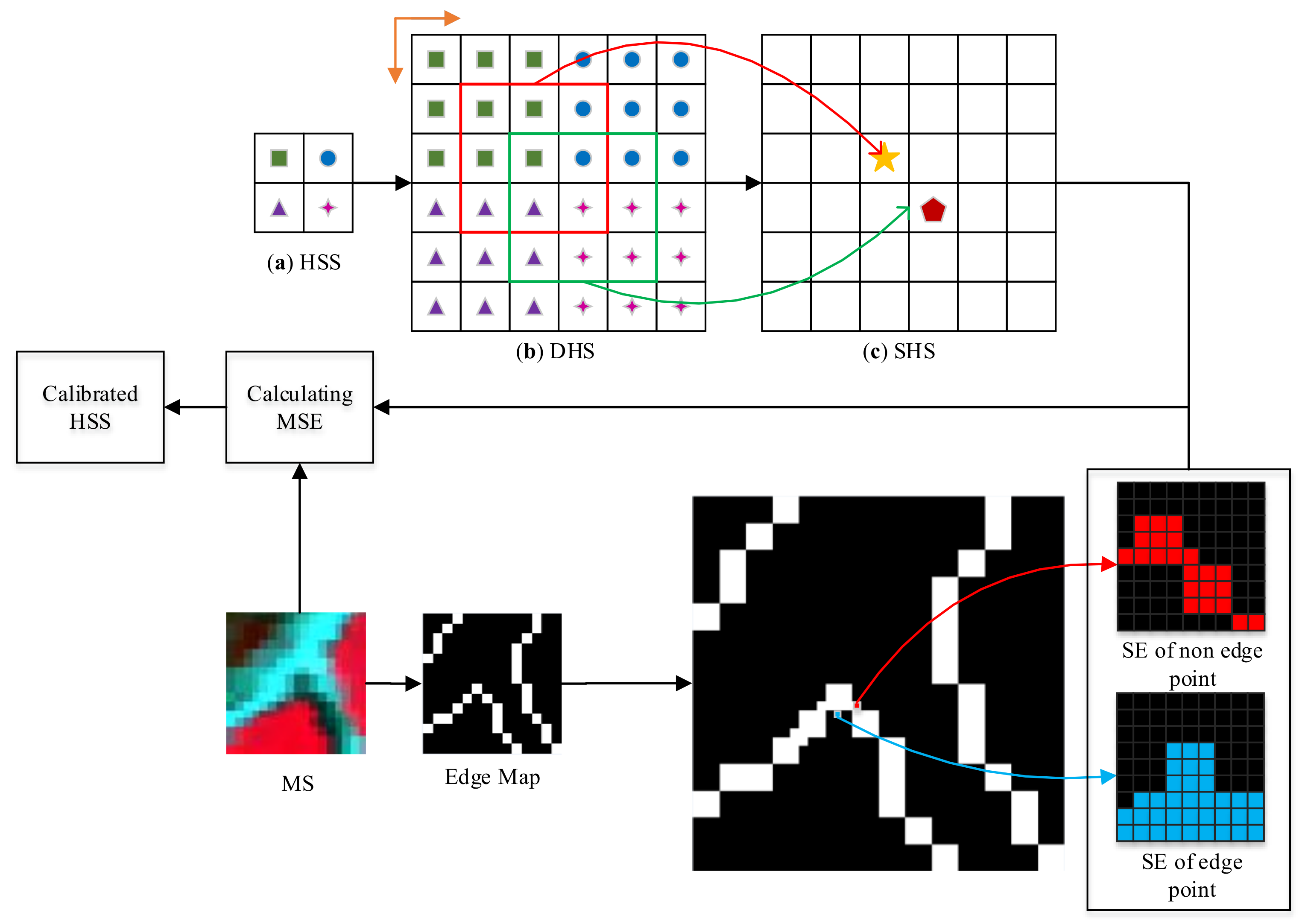 Remotesensing 10 00592 g003 Remotesensing 10 00592 g003