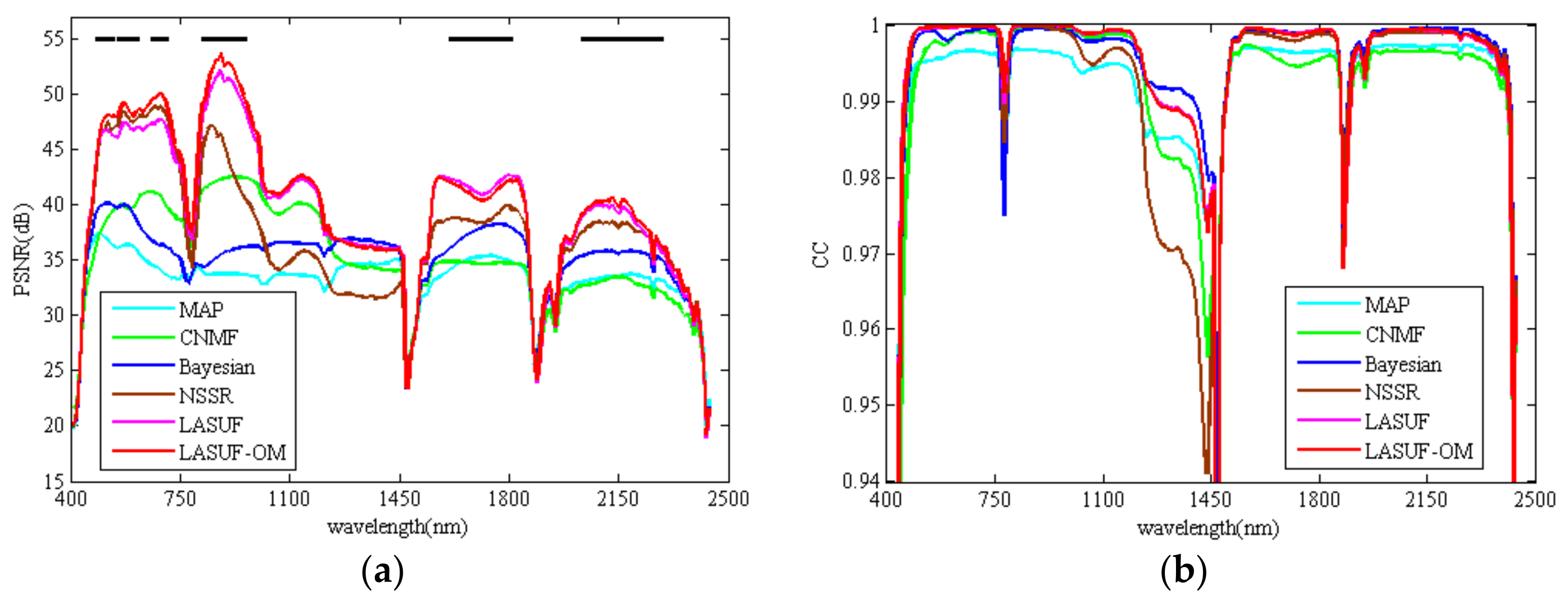 Remotesensing 10 00592 g007 Remotesensing 10 00592 g007
