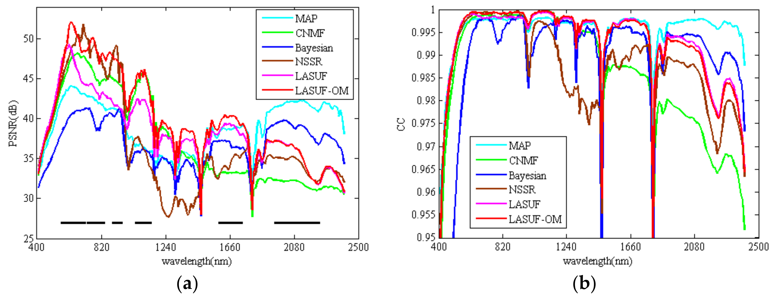 Remotesensing 10 00592 g008 Remotesensing 10 00592 g008